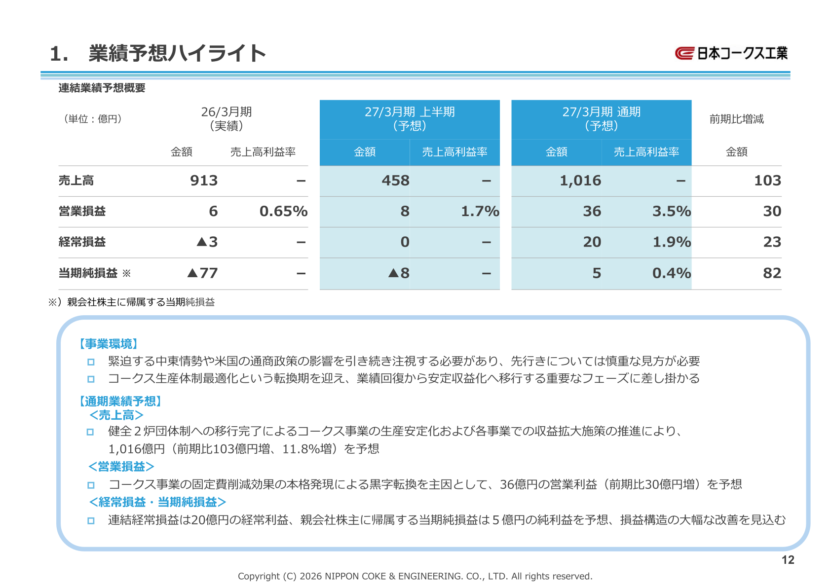 Highlights of the earnings forecast for the fiscal year ending March 2027