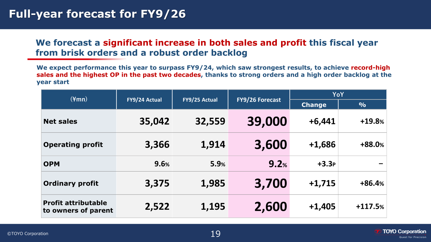 FY9/26 full-year forecast table showing forecast net sales of ¥39,000 million (+19.8% YoY) and operating profit of ¥3,600 million (+88.0% YoY)