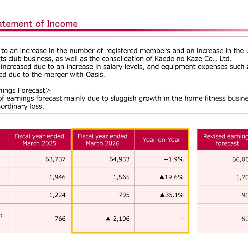 Renaissance, Incorporated (2378): FY2025 Results Summary — Higher Sales but a Net Loss on Club Closures and Impairment