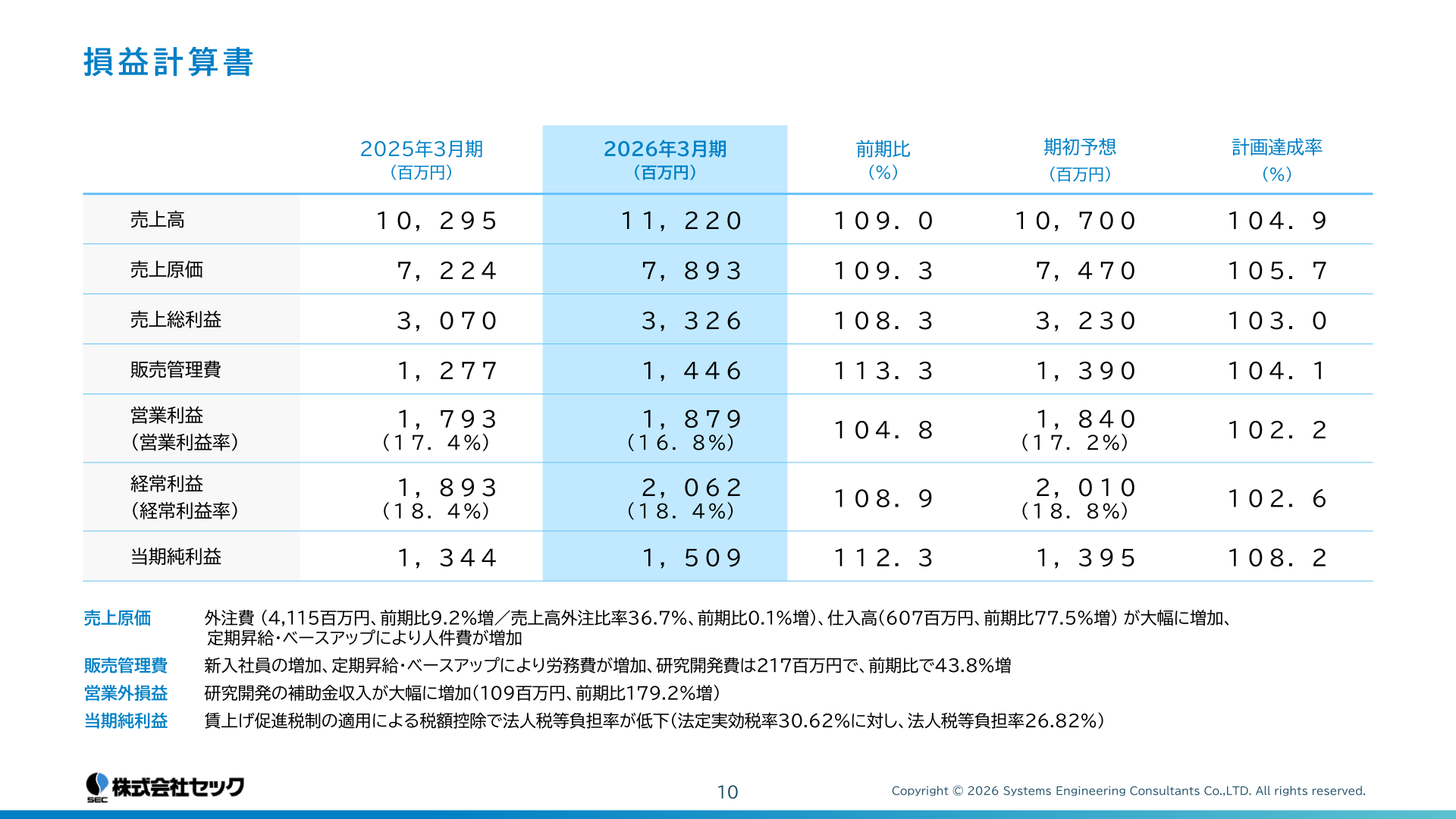 SEC FY3/2026 income statement