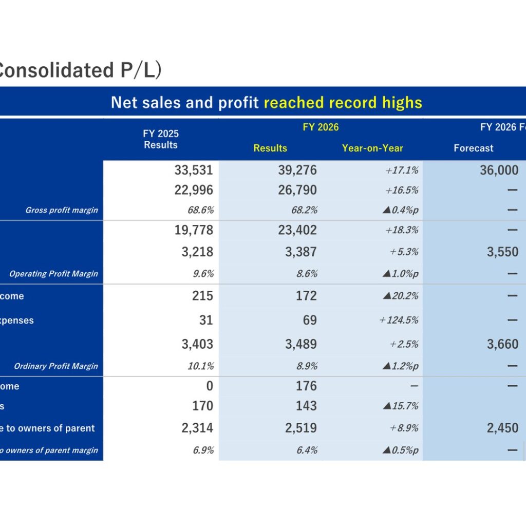 HARD OFF CORPORATION (2674): FY2025 Results Summary — Record Sales Up 17.1% on New Stores and the ECONOS Consolidation