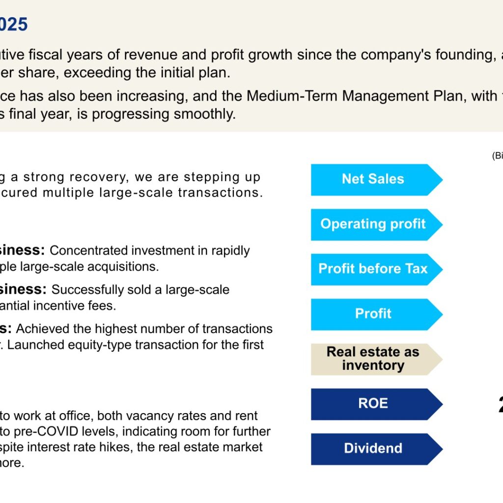 Loadstar Capital (3482): FY2025 Results Summary — 13th Straight Year of Revenue and Profit Growth, Dividend Raised to 86 Yen
