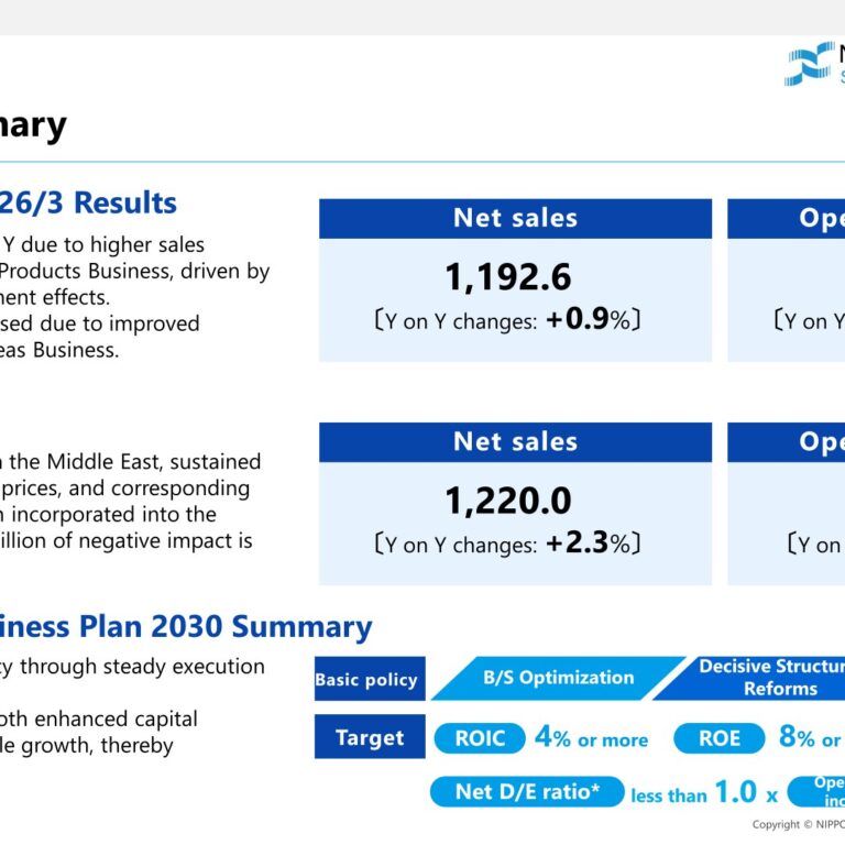 Nippon Paper Industries (3863): FY2025 Results Summary — Operating Income Up 27.9% as Overseas Daily-Life Products Recover