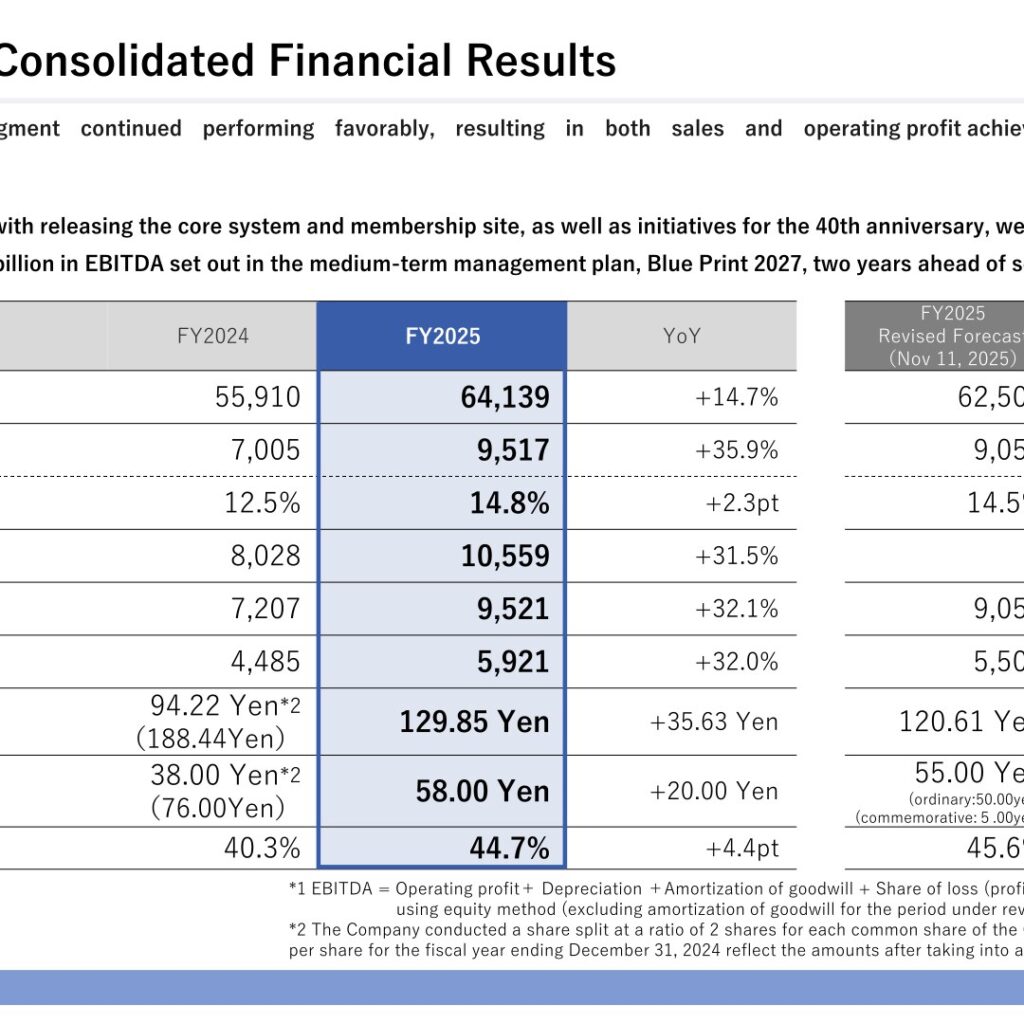 AUCNET INC. (3964): FY2025 Results Summary — Operating Profit Up 35.9%, EBITDA Target Reached Two Years Early