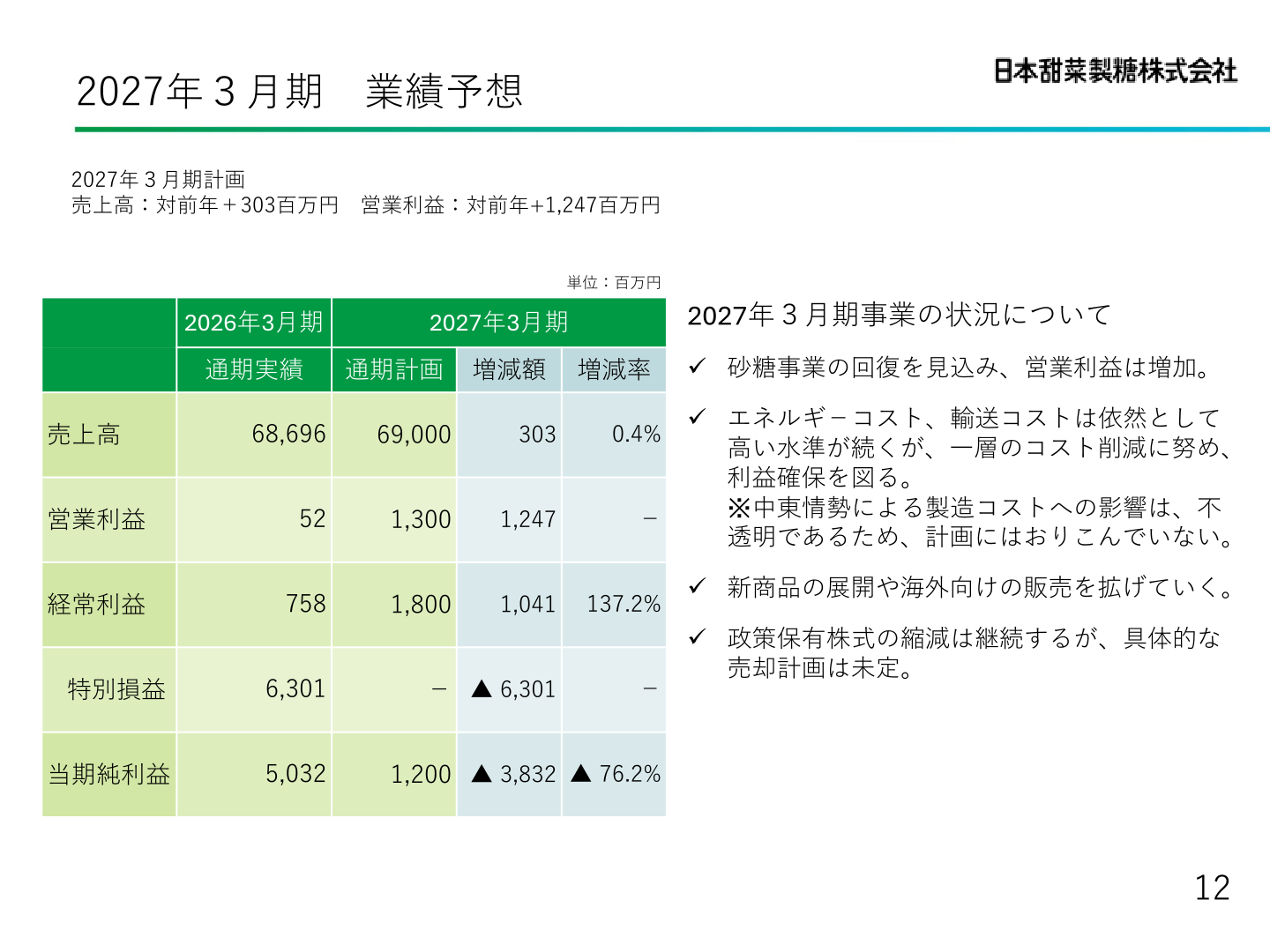 Earnings forecast for the fiscal year ending March 31, 2027