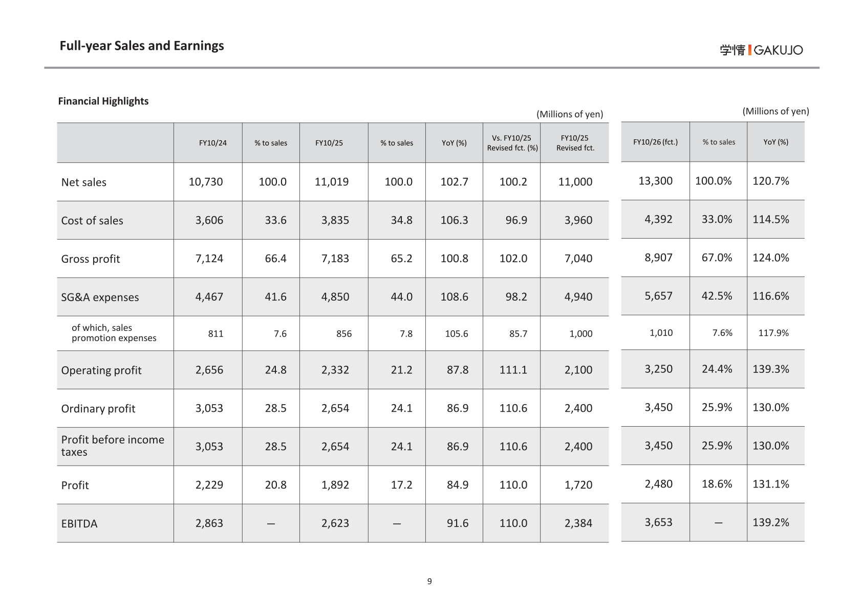 Full-year sales and earnings table for FY10/25 with FY10/26 forecast