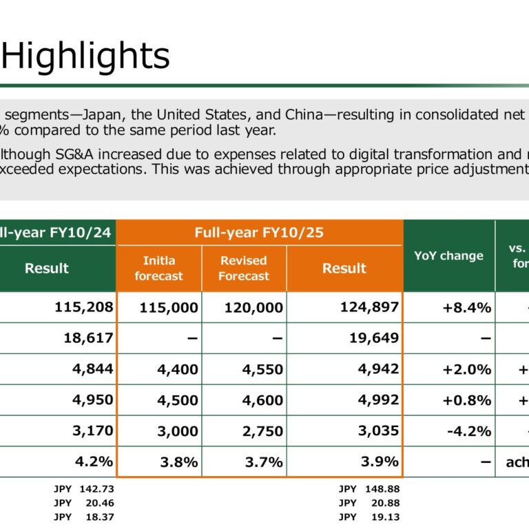 Shoei Foods Corporation (8079): FY2025 Results Summary — Sales and Profit Both Rise as Price Increases Offset Cost Pressures