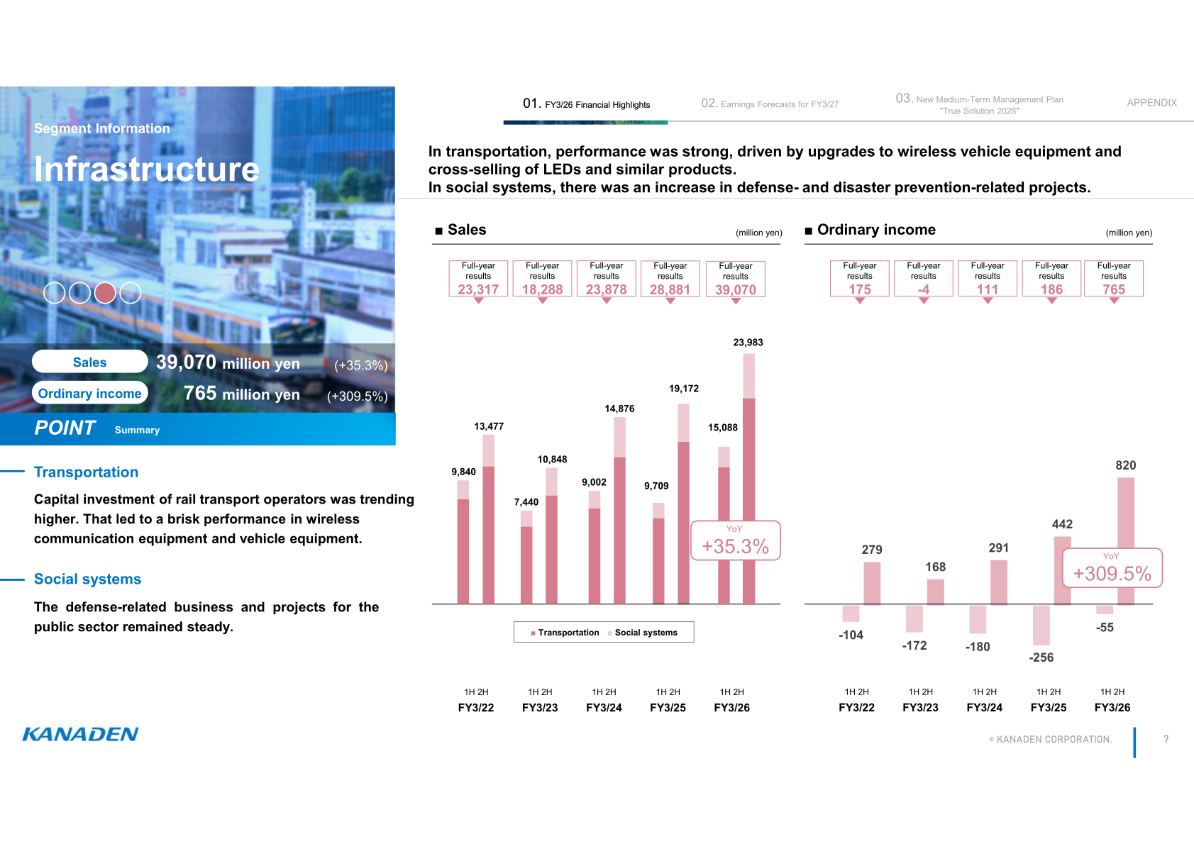 Infrastructure segment sales and ordinary income trend, FY3/22-FY3/26