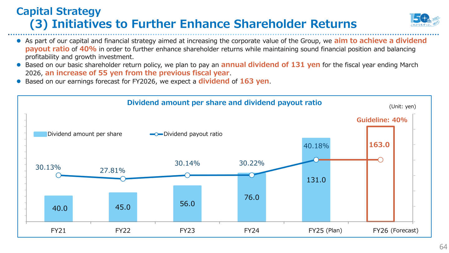 Dividend amount per share and dividend payout ratio chart, FY21 to FY26 (Forecast)