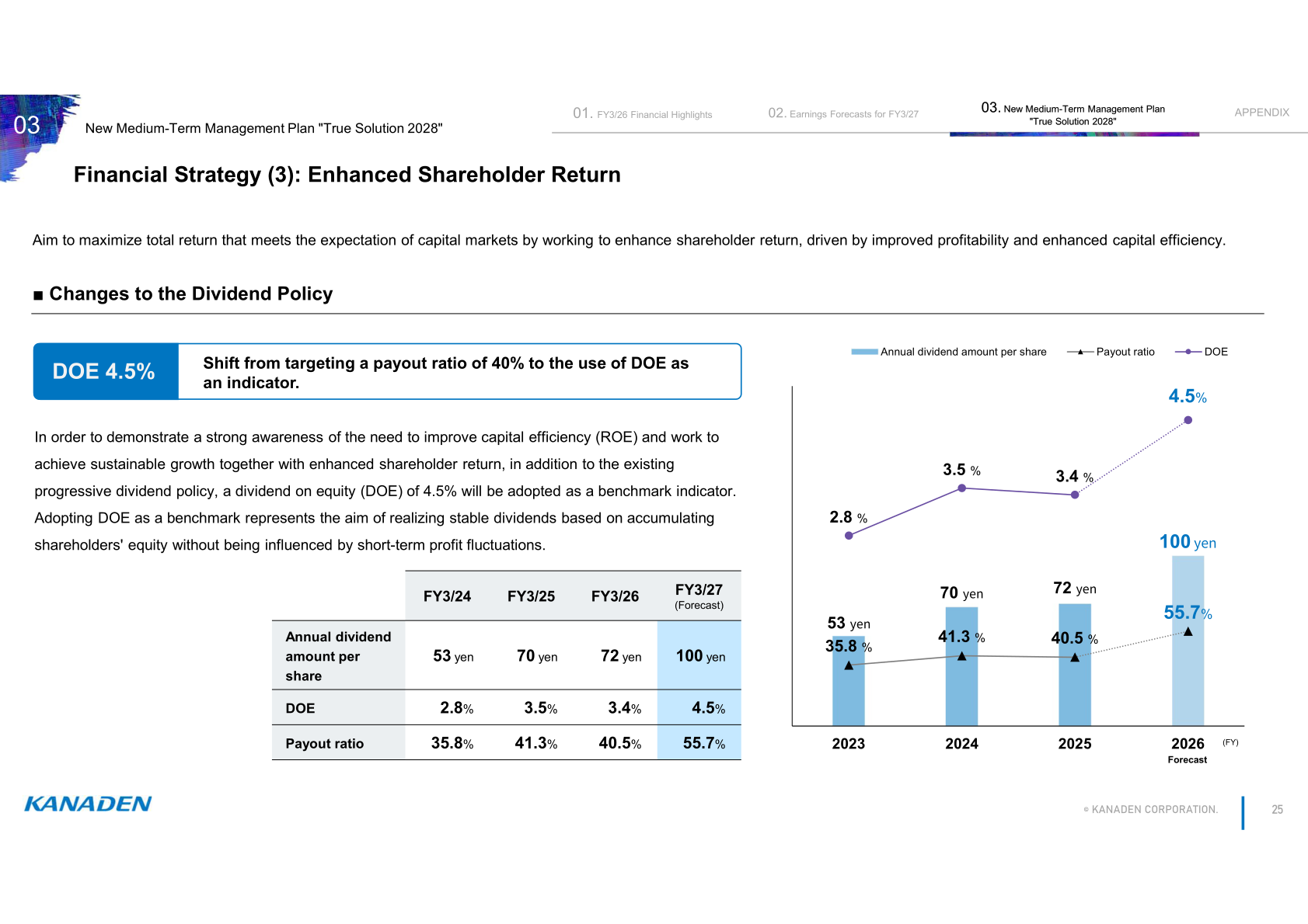 Changes to the dividend policy and dividend per share trend