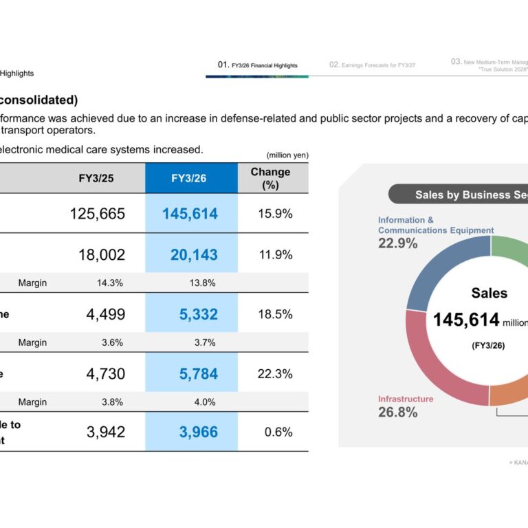 KANADEN CORPORATION (8081): FY2025 Results Summary — Infrastructure Segment Sales Jump 35.3% on Defense and Rail Demand