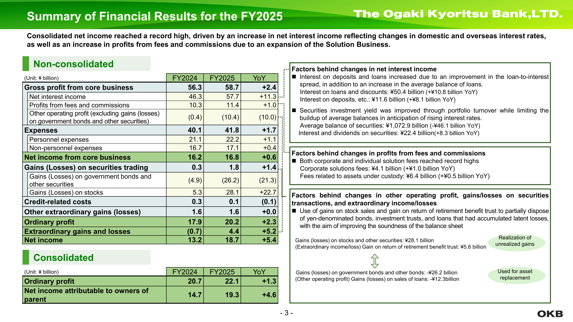 Summary of Financial Results for the FY2025