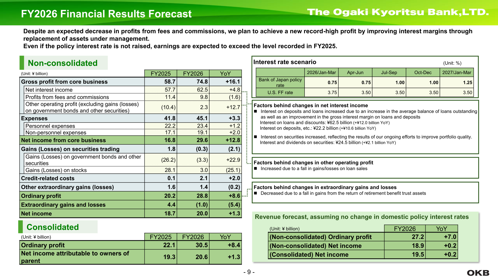 FY2026 Financial Results Forecast
