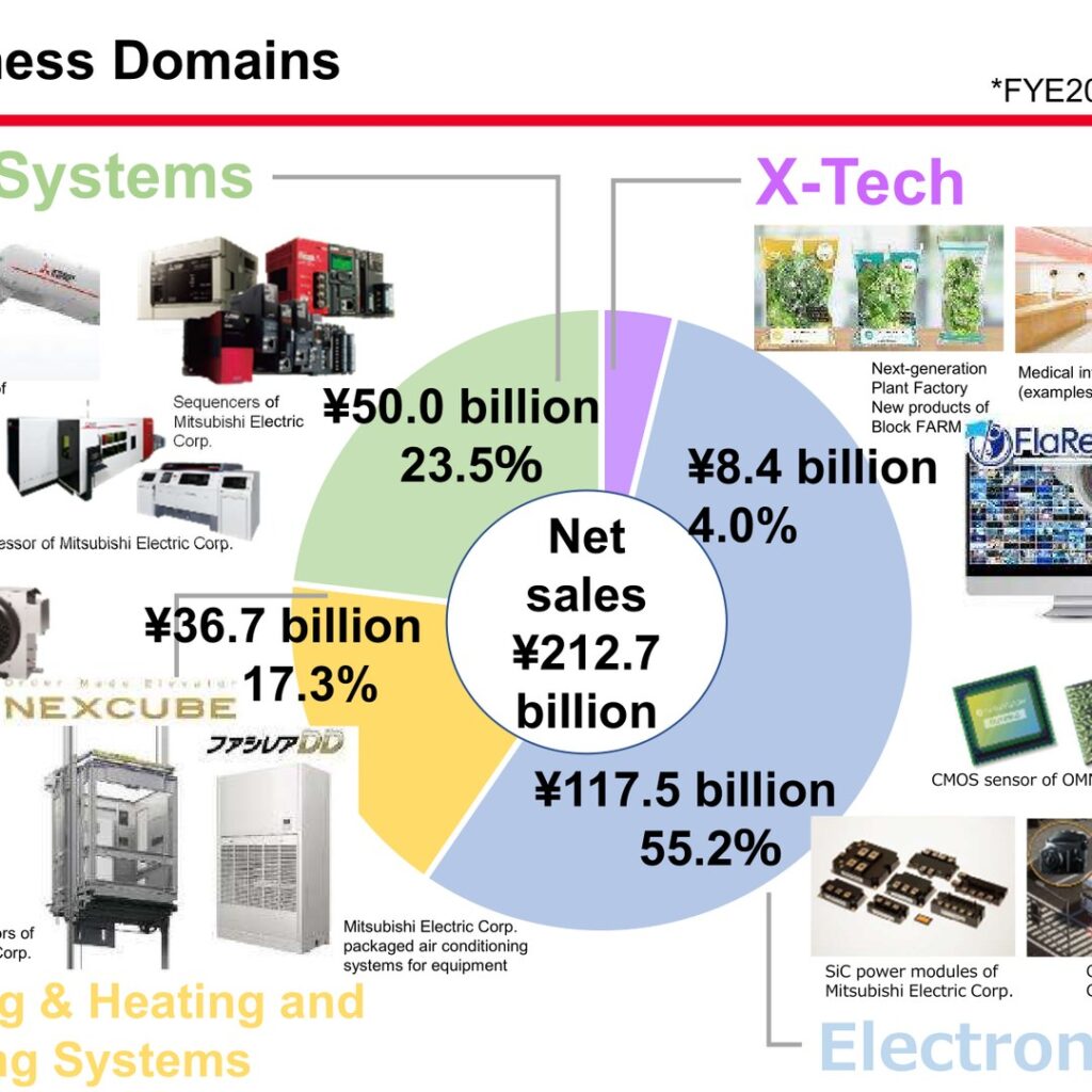 RYODEN Corporation (8084): FY2025 Results Summary — Net Income Rises 12.2% on Gain from Cross-Shareholding Sales