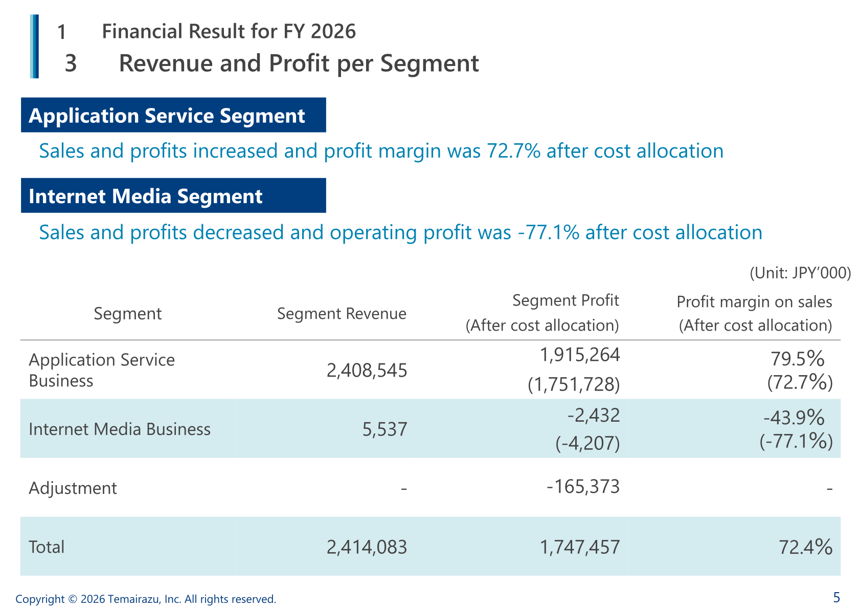 Revenue and profit per segment for FY2026