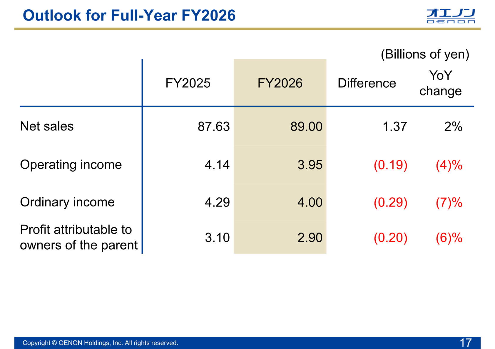 OENON Holdings full-year FY2026 consolidated outlook table