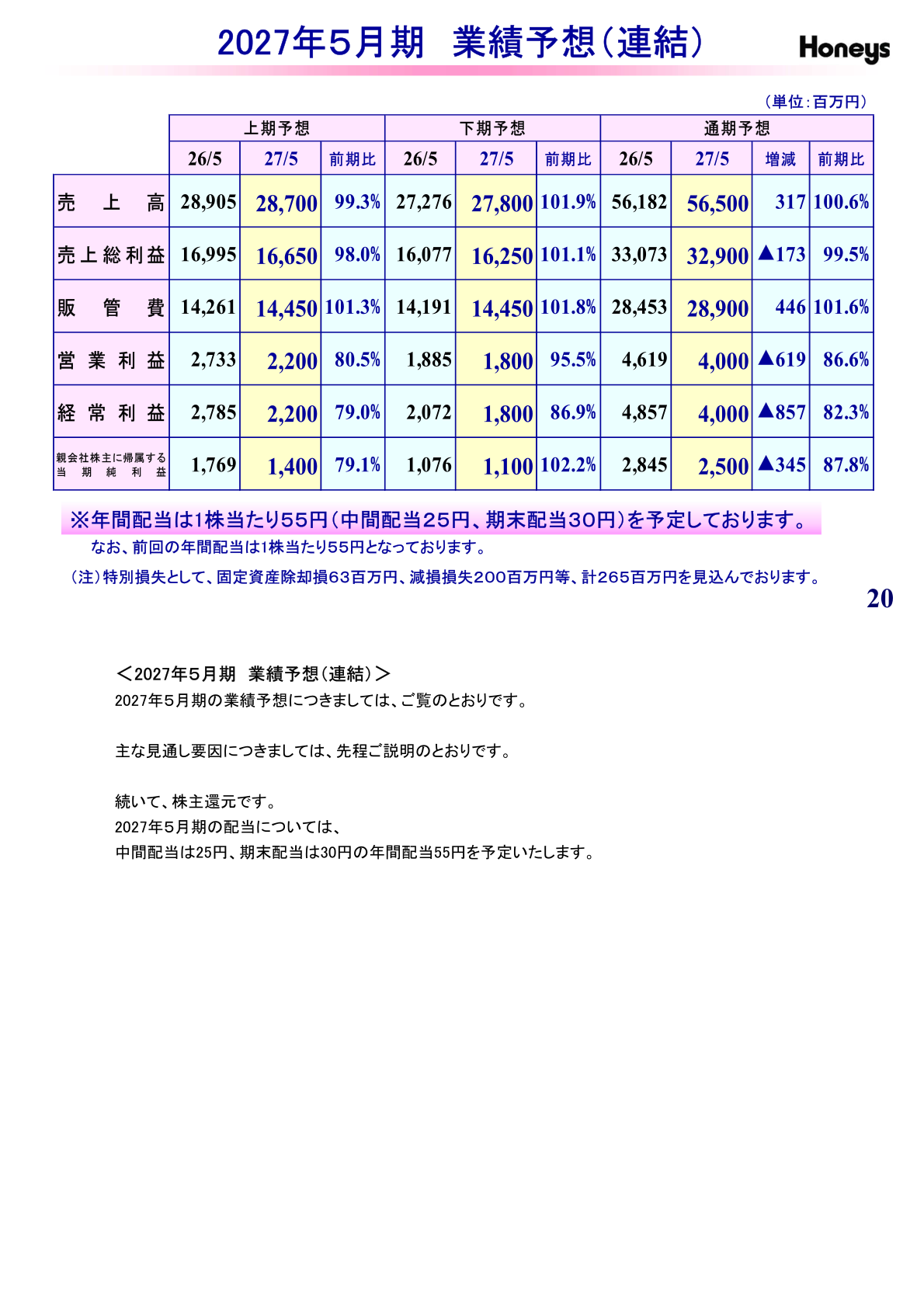 FY5/2027 consolidated earnings forecast