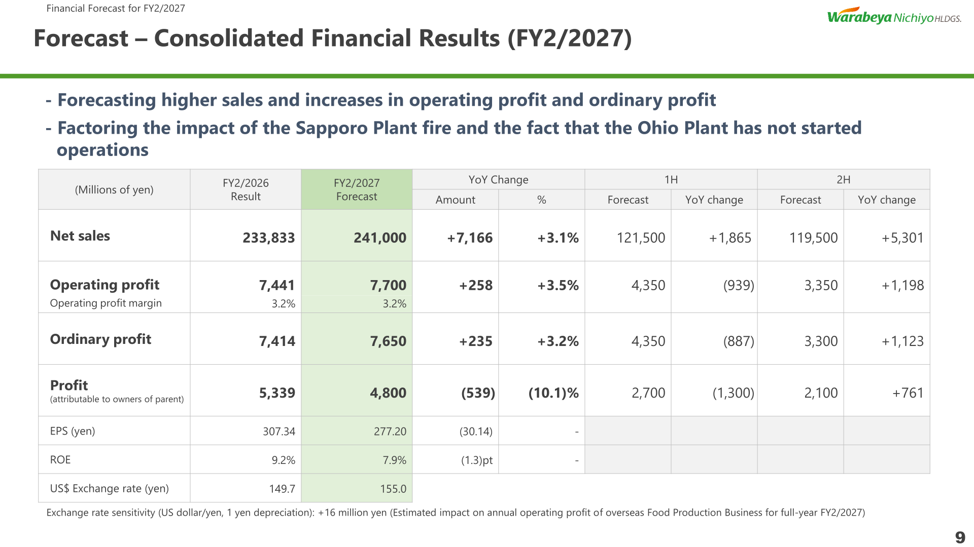 Consolidated financial results forecast for FY2/2027 with first-half and second-half breakdown