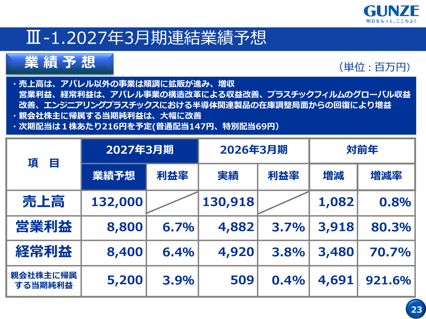 FY ending March 2027 consolidated earnings forecast