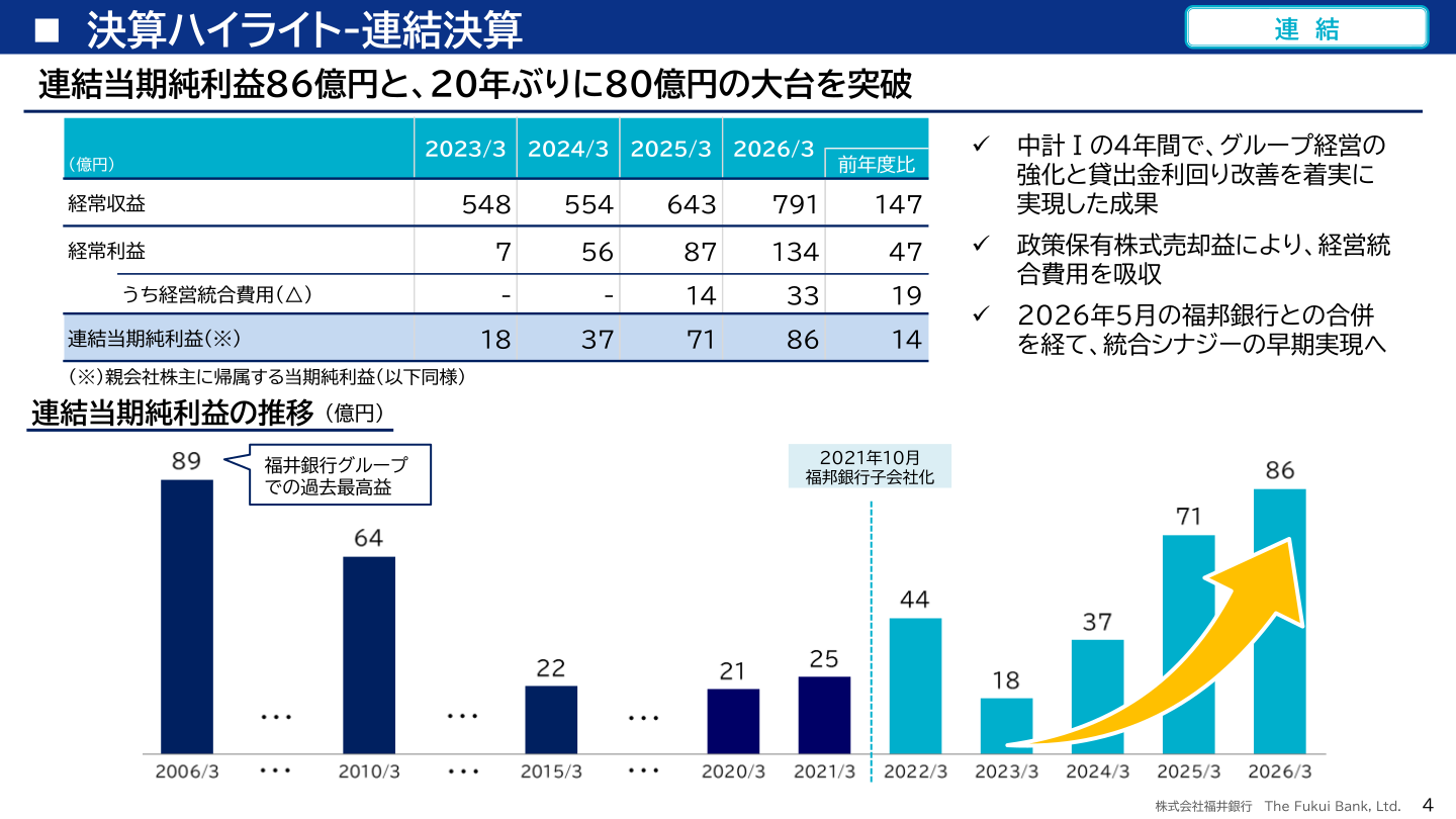 Earnings highlights — consolidated results