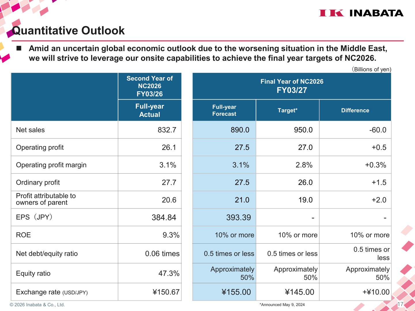 Table of Inabata company-wide quantitative outlook, FY03/26 actual, FY03/27 forecast, final-year target and difference