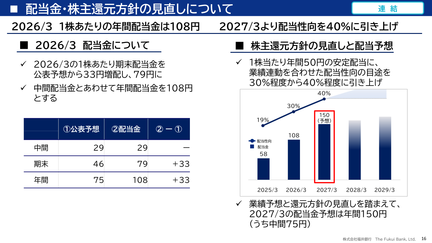 Regarding the revision of the dividend and shareholder return policy
