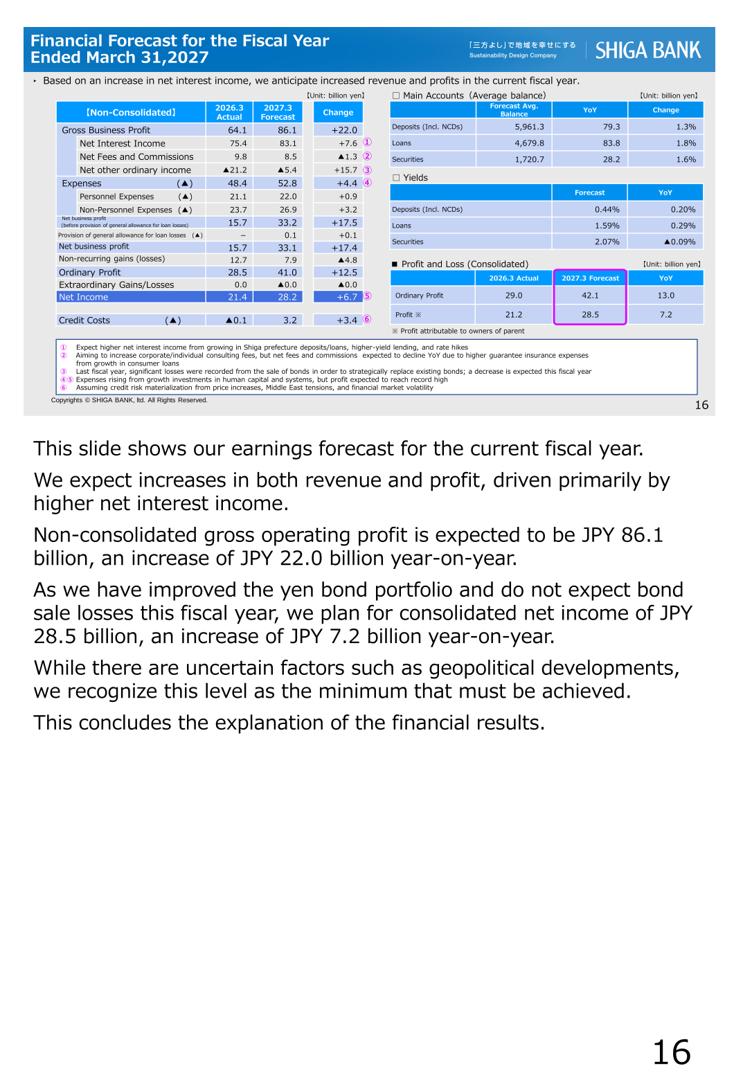 Financial forecast for the fiscal year ending March 31, 2027
