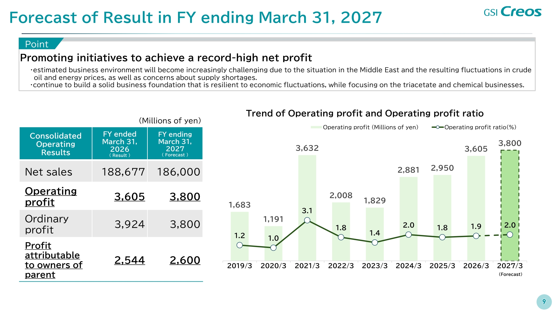 Trend of GSI Creos operating profit and operating profit ratio from the fiscal year ended March 2019 through the forecast for the fiscal year ending March 2027