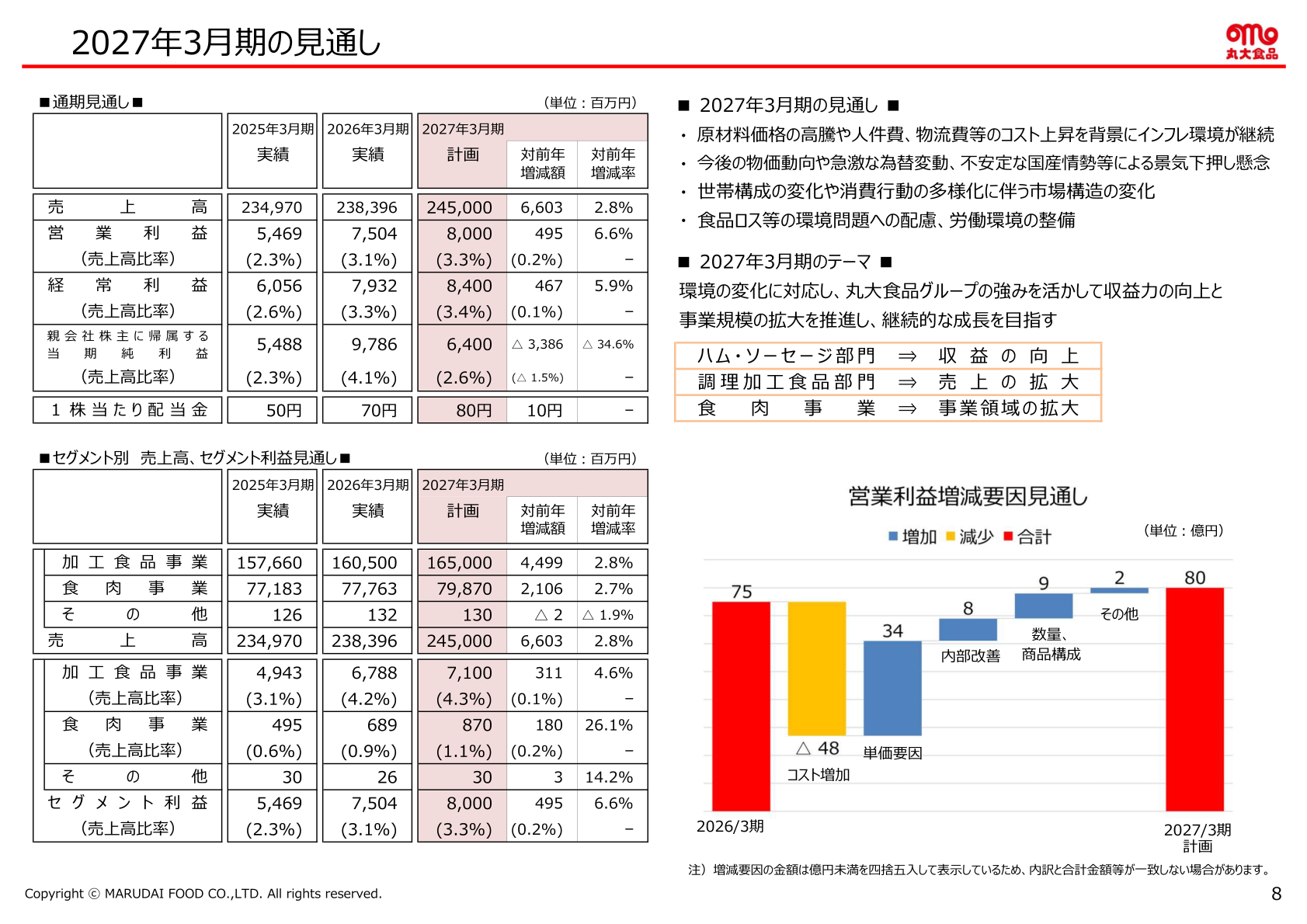 Outlook for the fiscal year ending March 31, 2027 (full-year outlook and the outlook for net sales and segment profit by segment)