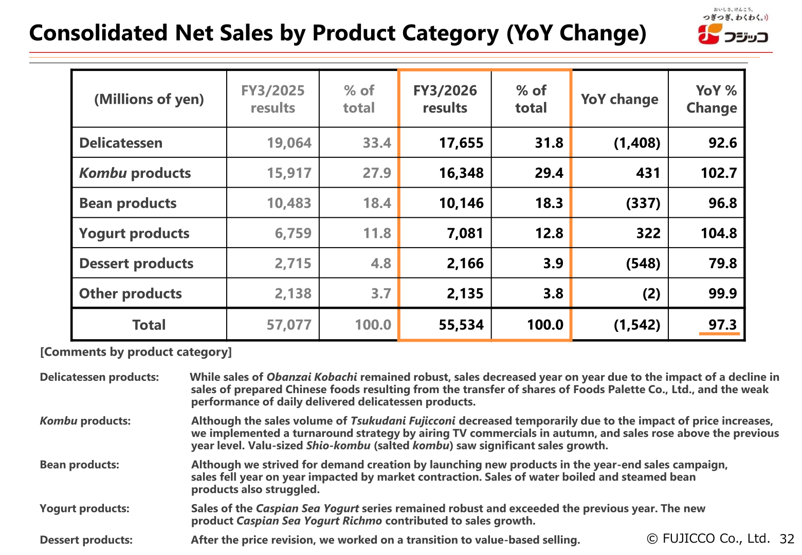 Consolidated net sales by product category for FY3/2026 versus FY3/2025