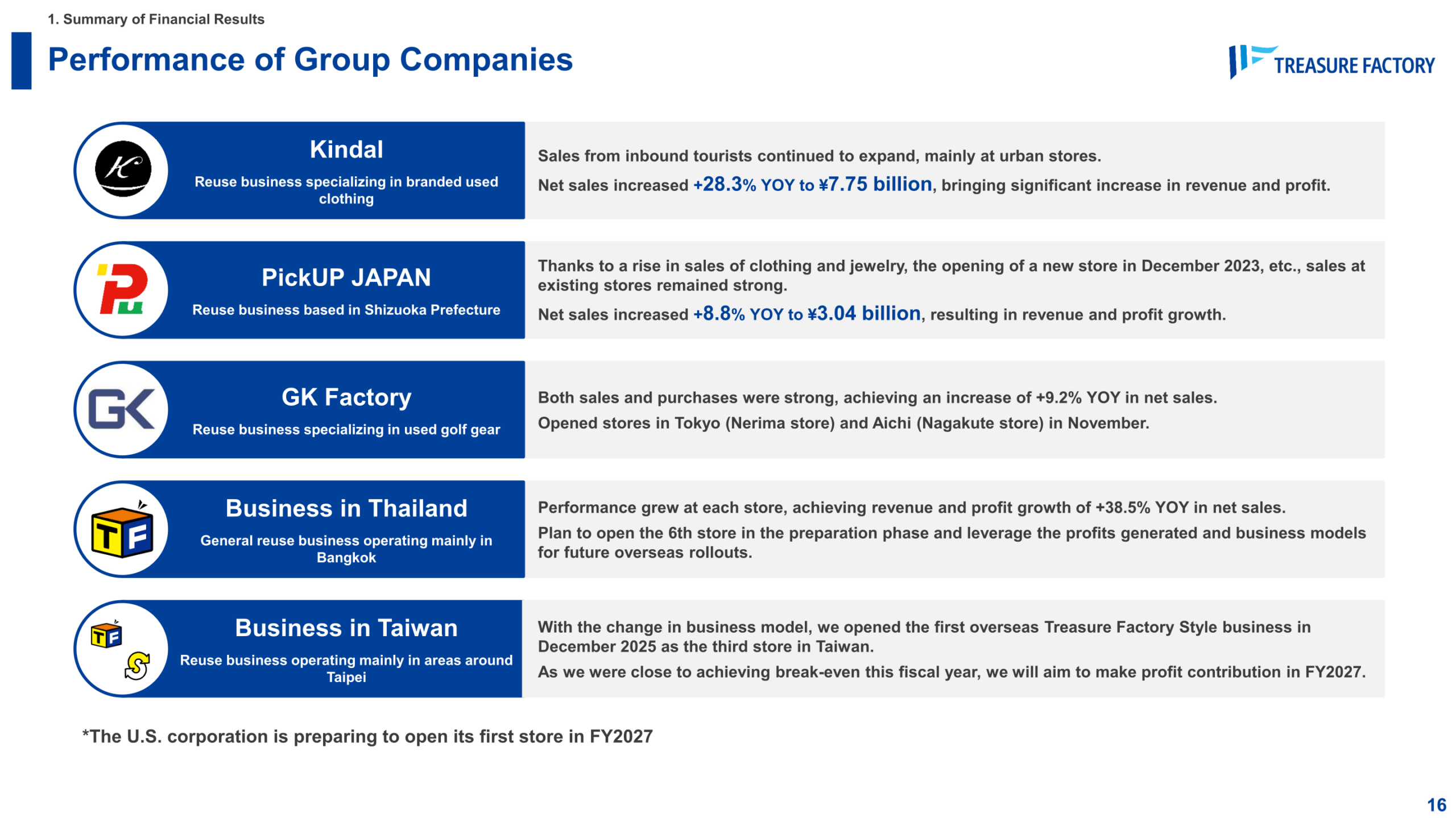 Performance of group companies including Kindal, GK Factory, PickUP JAPAN, Thailand and Taiwan