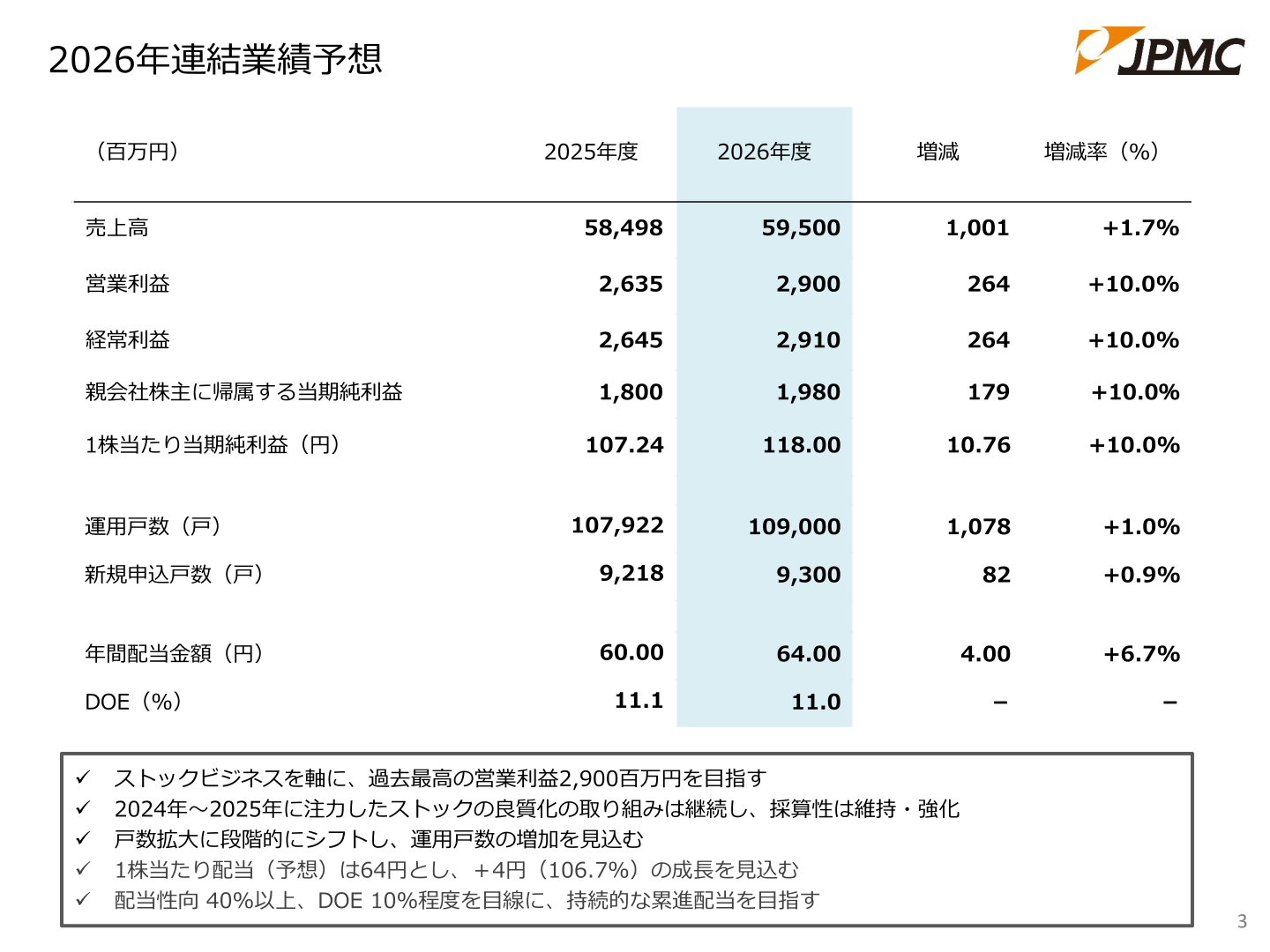 Consolidated earnings forecast for 2026