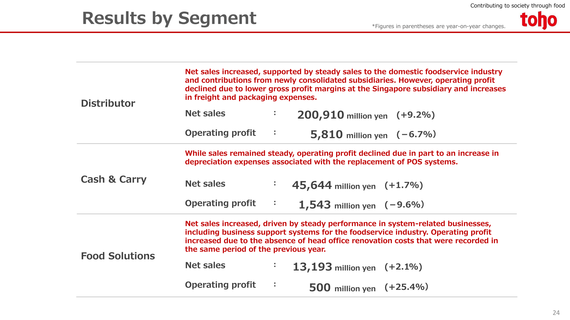 TOHO segment results by business for FY2026/1