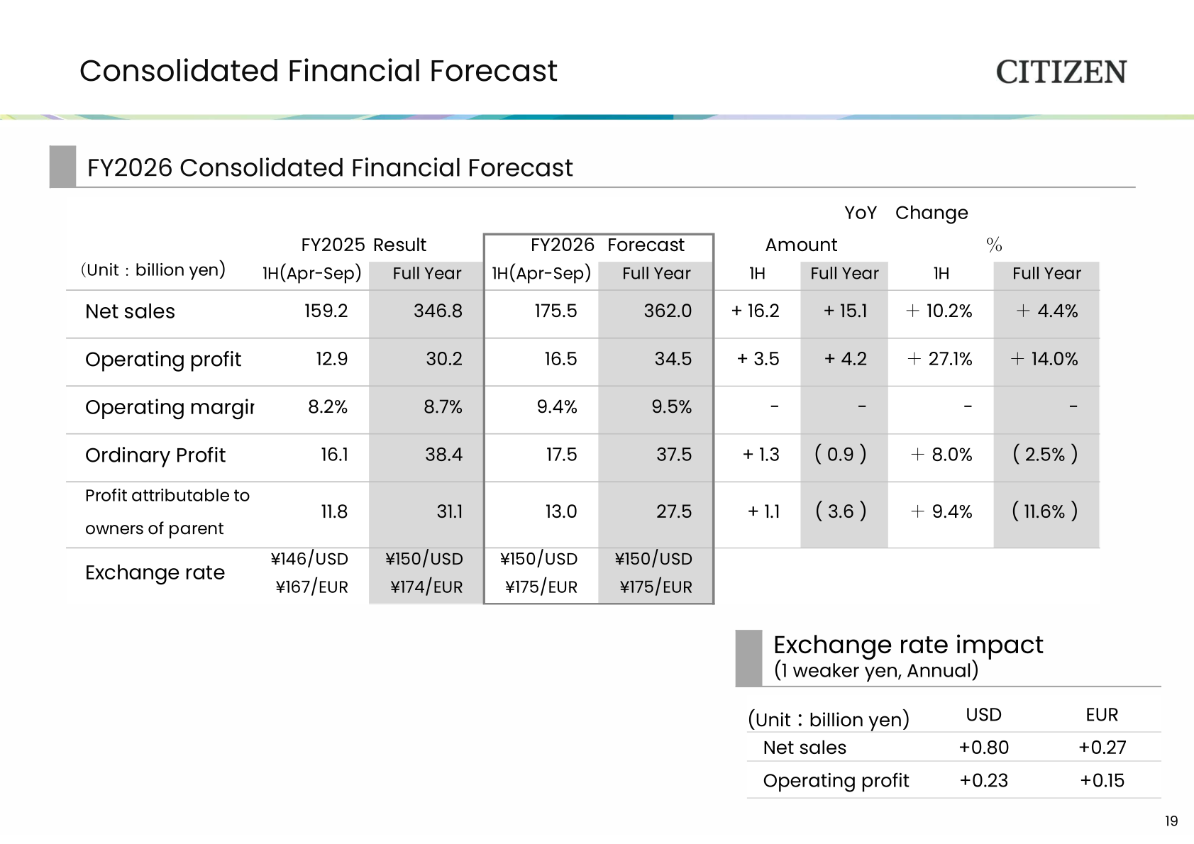 Table of FY2026 consolidated financial forecast compared with FY2025 results, including net sales, operating profit and exchange rate assumptions