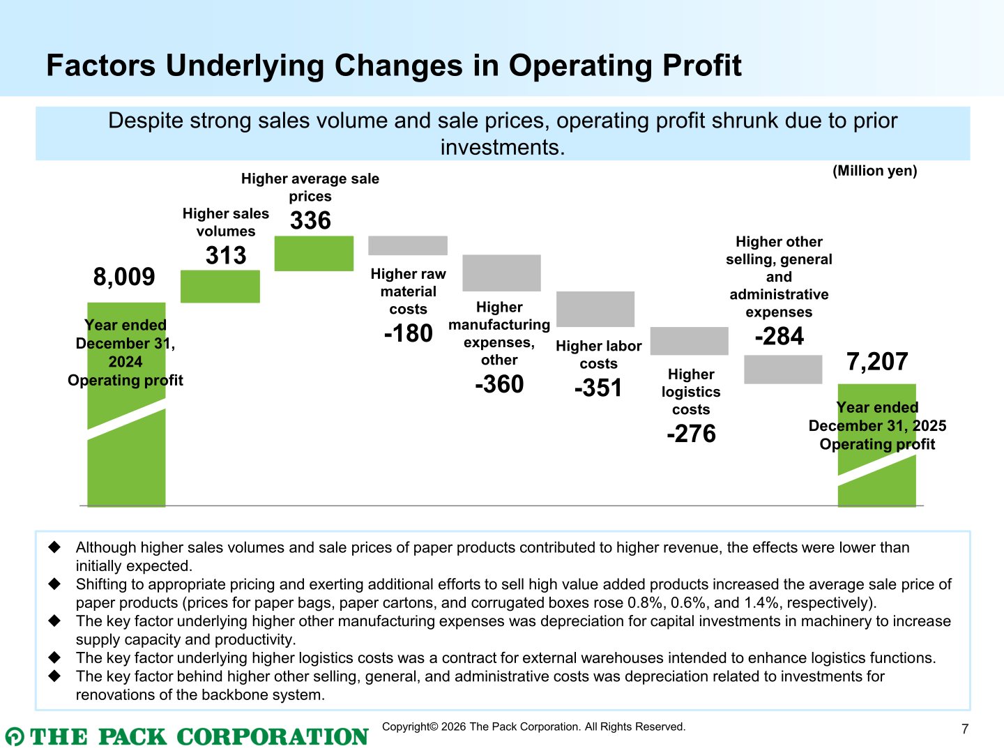 Waterfall chart of factors underlying the change in The Pack's operating profit from 8,009 million yen to 7,207 million yen