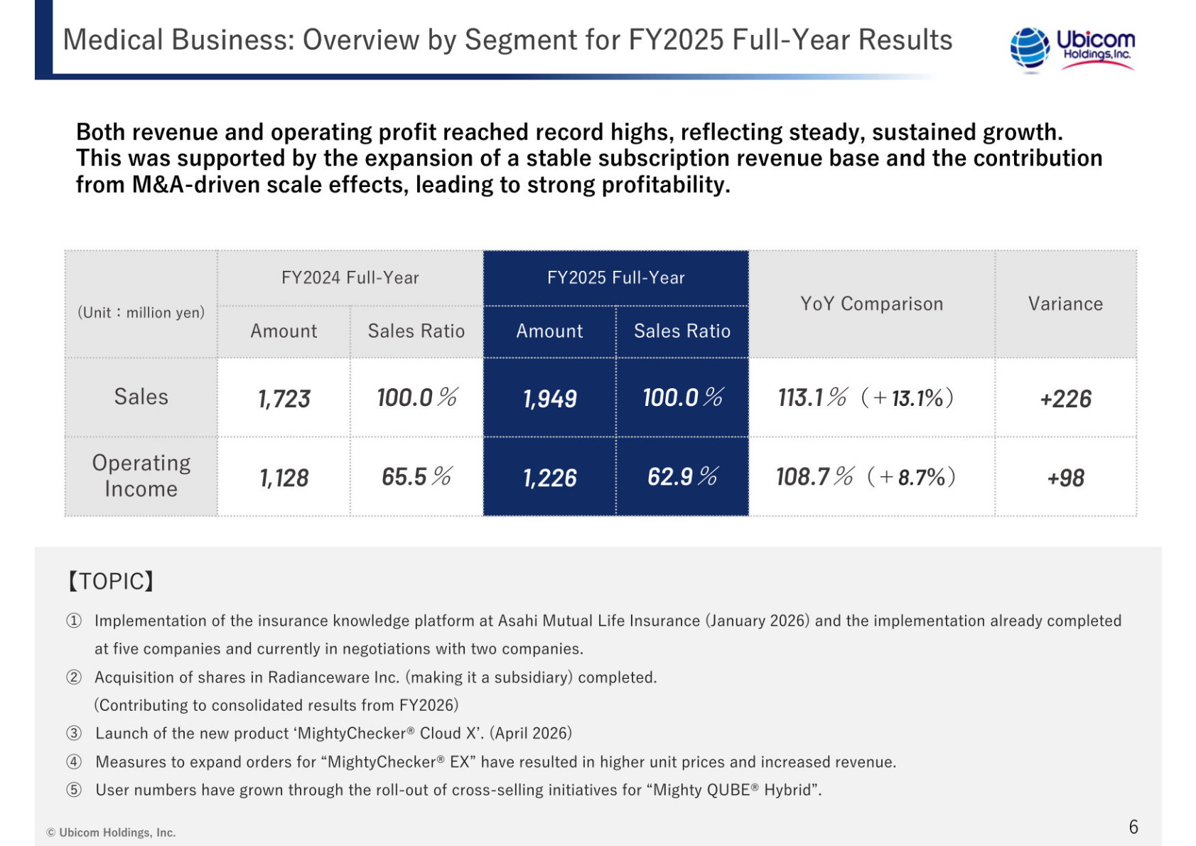 Ubicom Holdings Medical Business sales and operating income for FY2025 versus FY2024 with key topics
