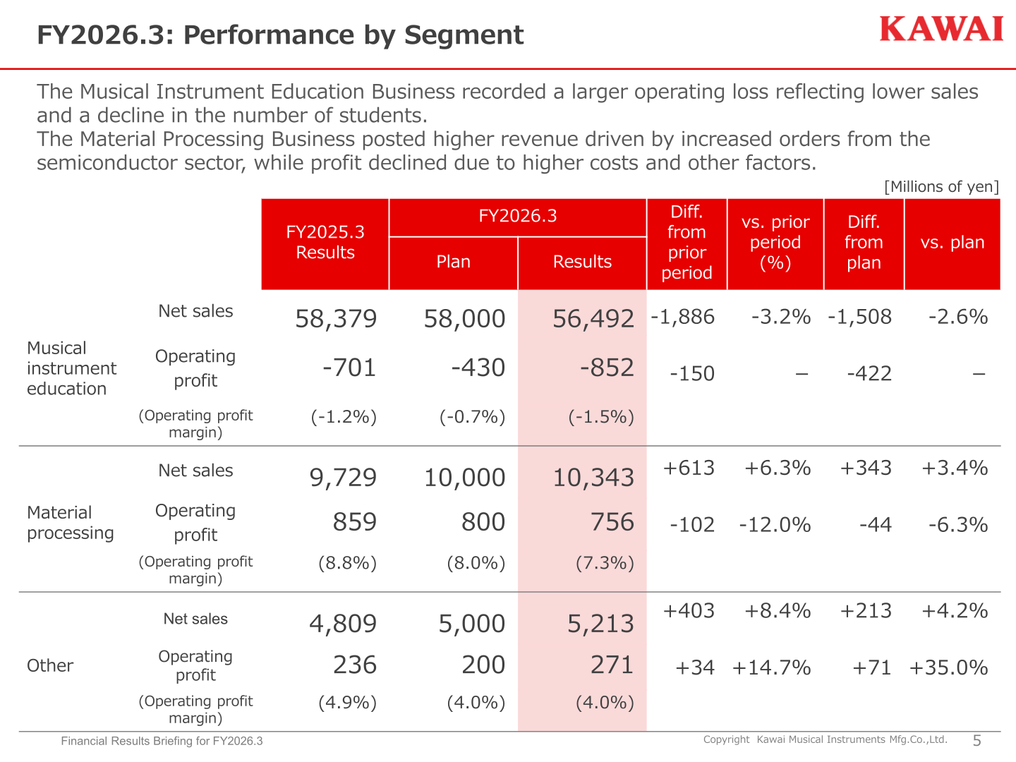 FY2026.3 performance by segment table