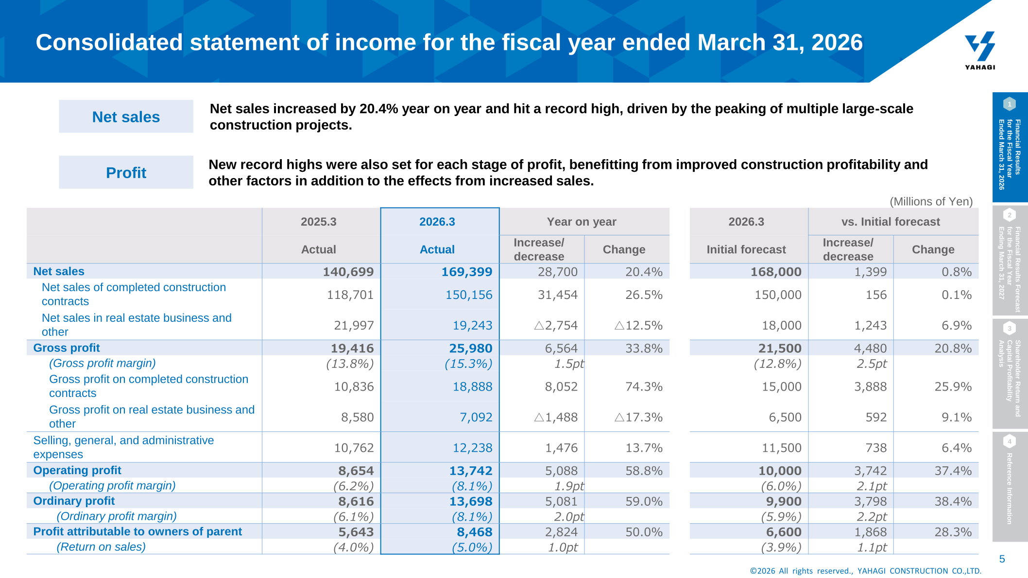 Consolidated statement of income for the fiscal year ended March 31, 2026