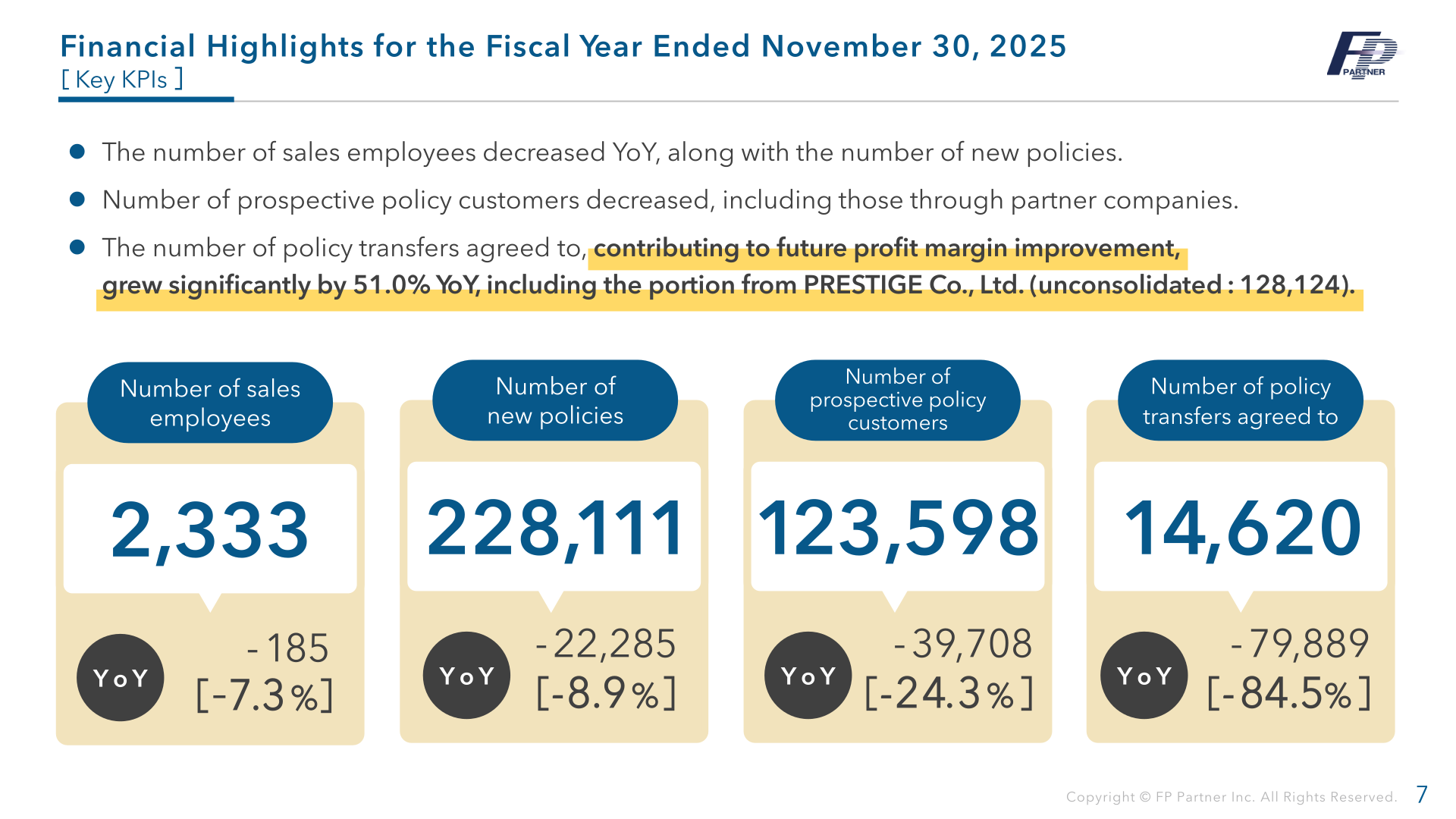 Key KPIs for the fiscal year ended November 30, 2025