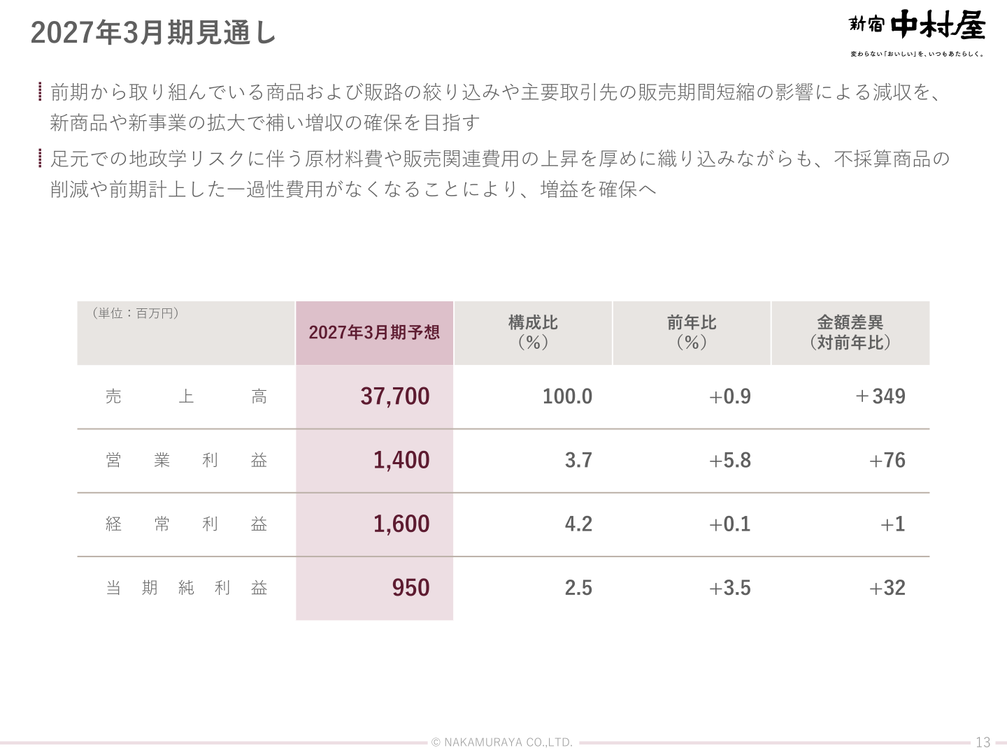 Nakamuraya's outlook for the fiscal year ending March 2027