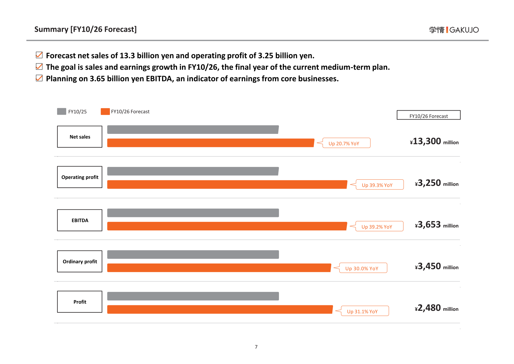 Summary of the FY10/26 forecast for net sales, operating profit, EBITDA, ordinary profit and profit