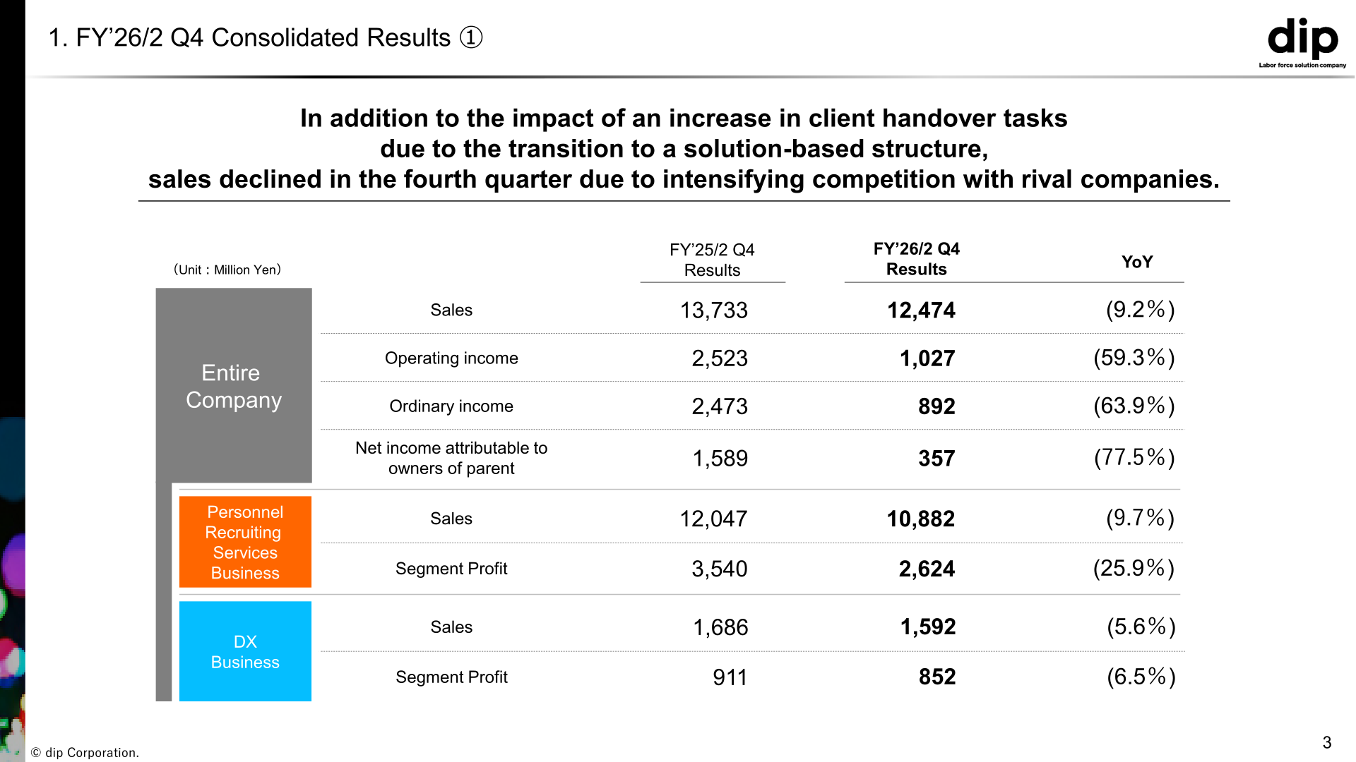 dip Corporation fourth-quarter consolidated and segment results for FY'26/2