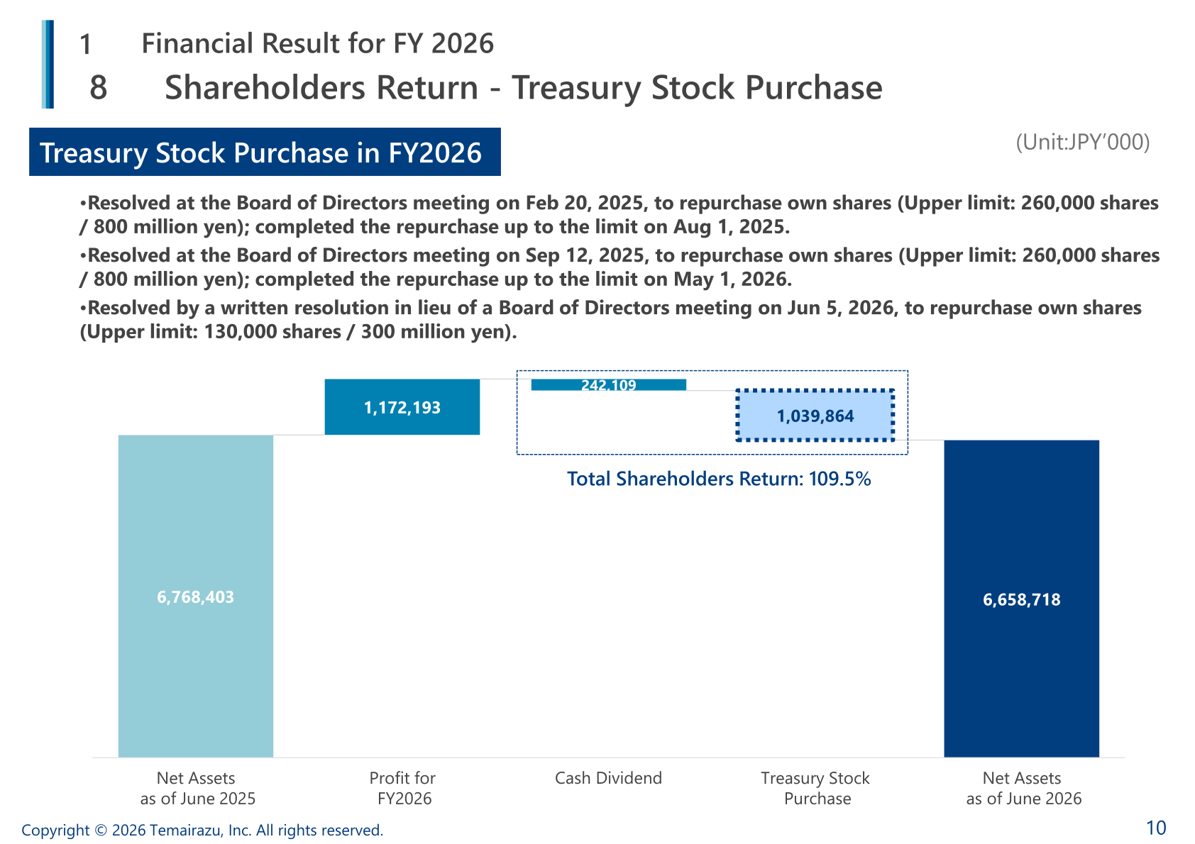 Shareholders return and treasury stock purchase in FY2026