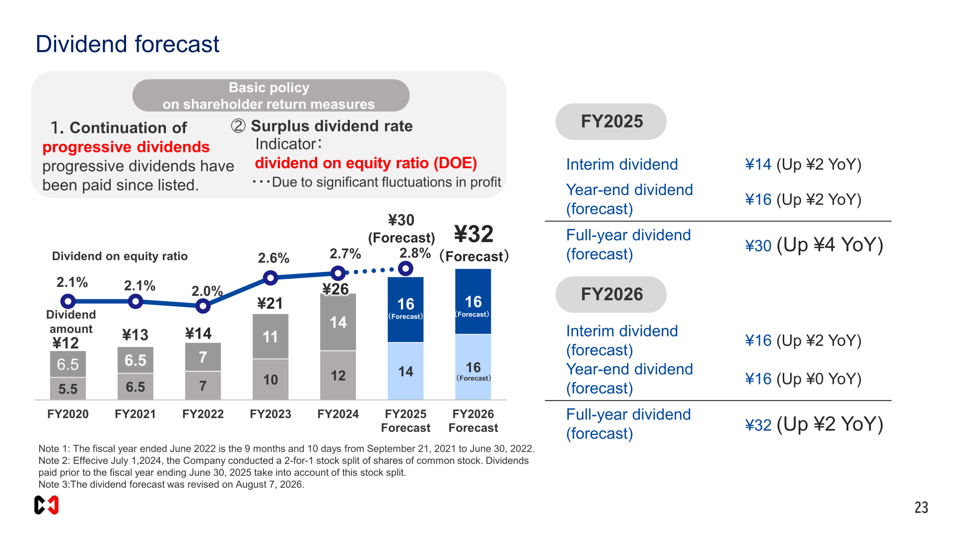 Dividend forecast and dividend on equity ratio trend