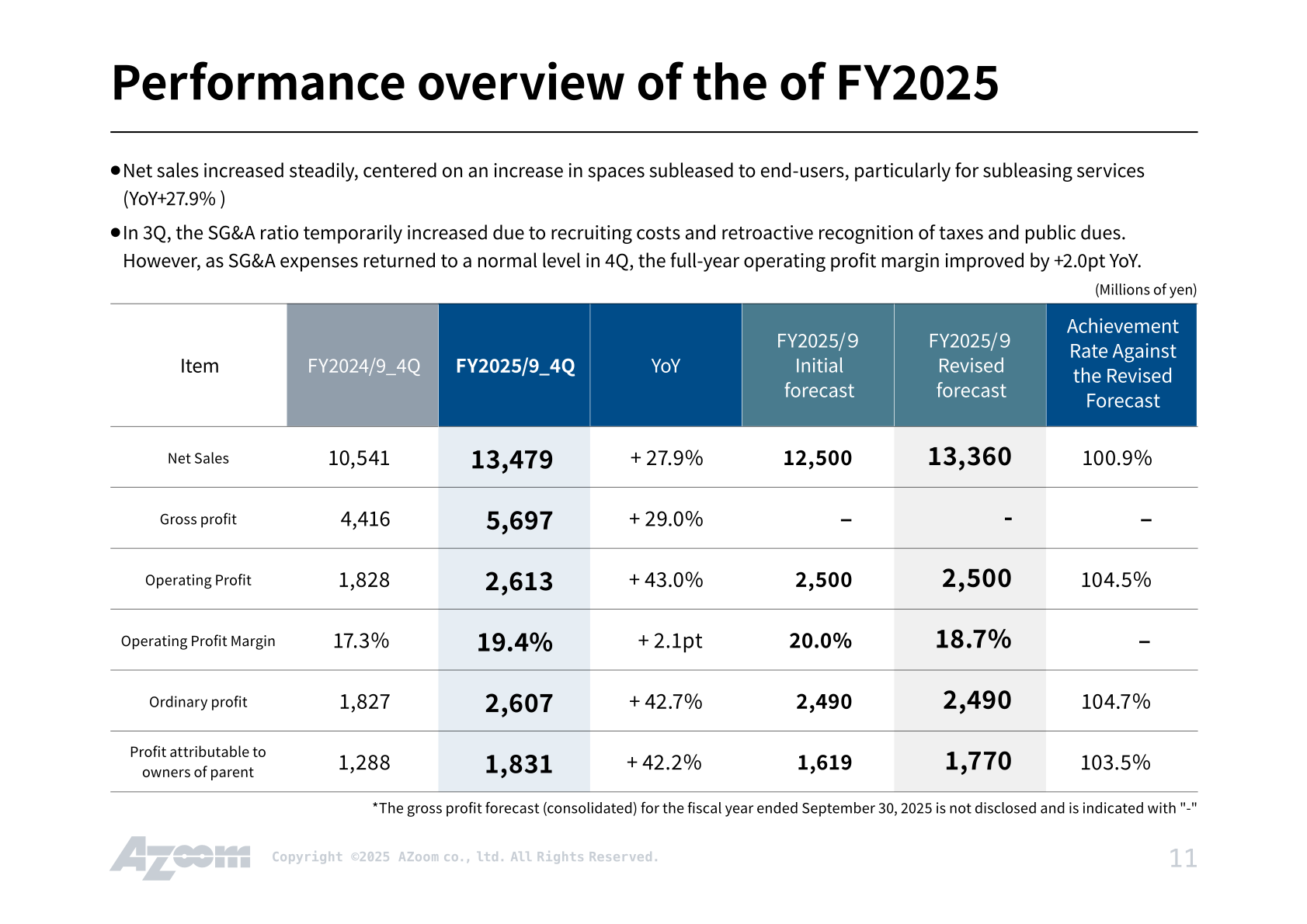 Table of AZoom FY2025 consolidated results versus FY2024 and the initial and revised forecasts