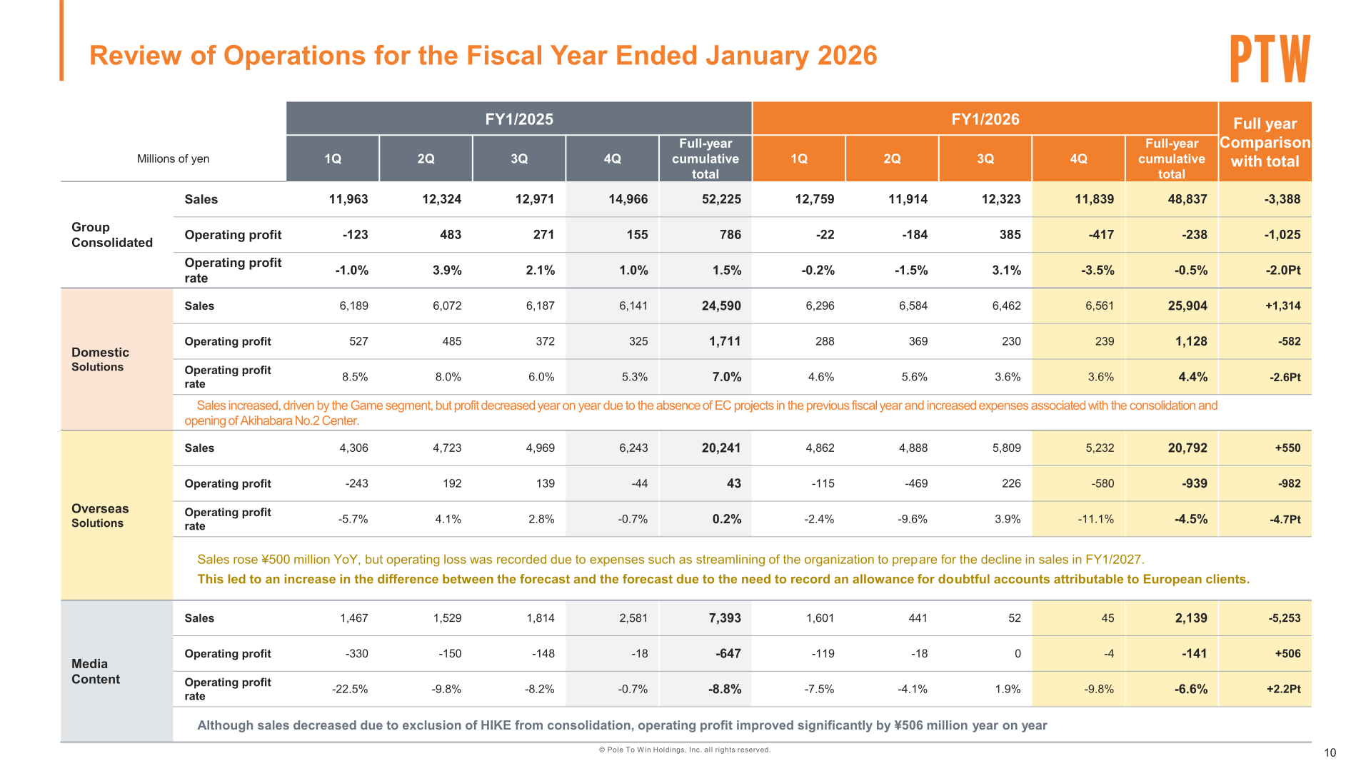 Quarterly and full-year sales and operating profit by segment for FY1/2025 and FY1/2026