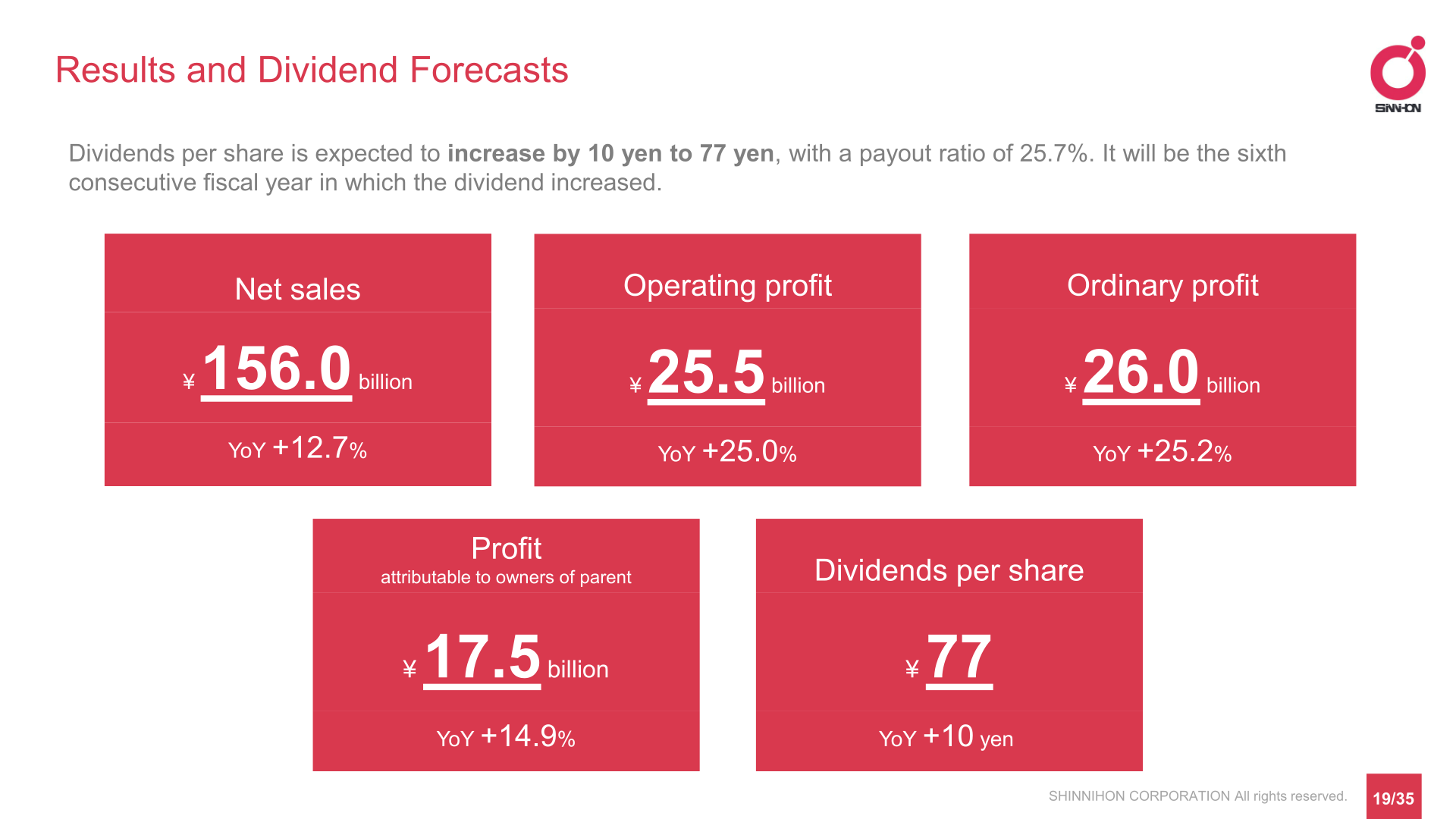 Results and dividend forecasts showing forecast net sales, operating profit, ordinary profit, profit attributable to owners of parent and dividends per share
