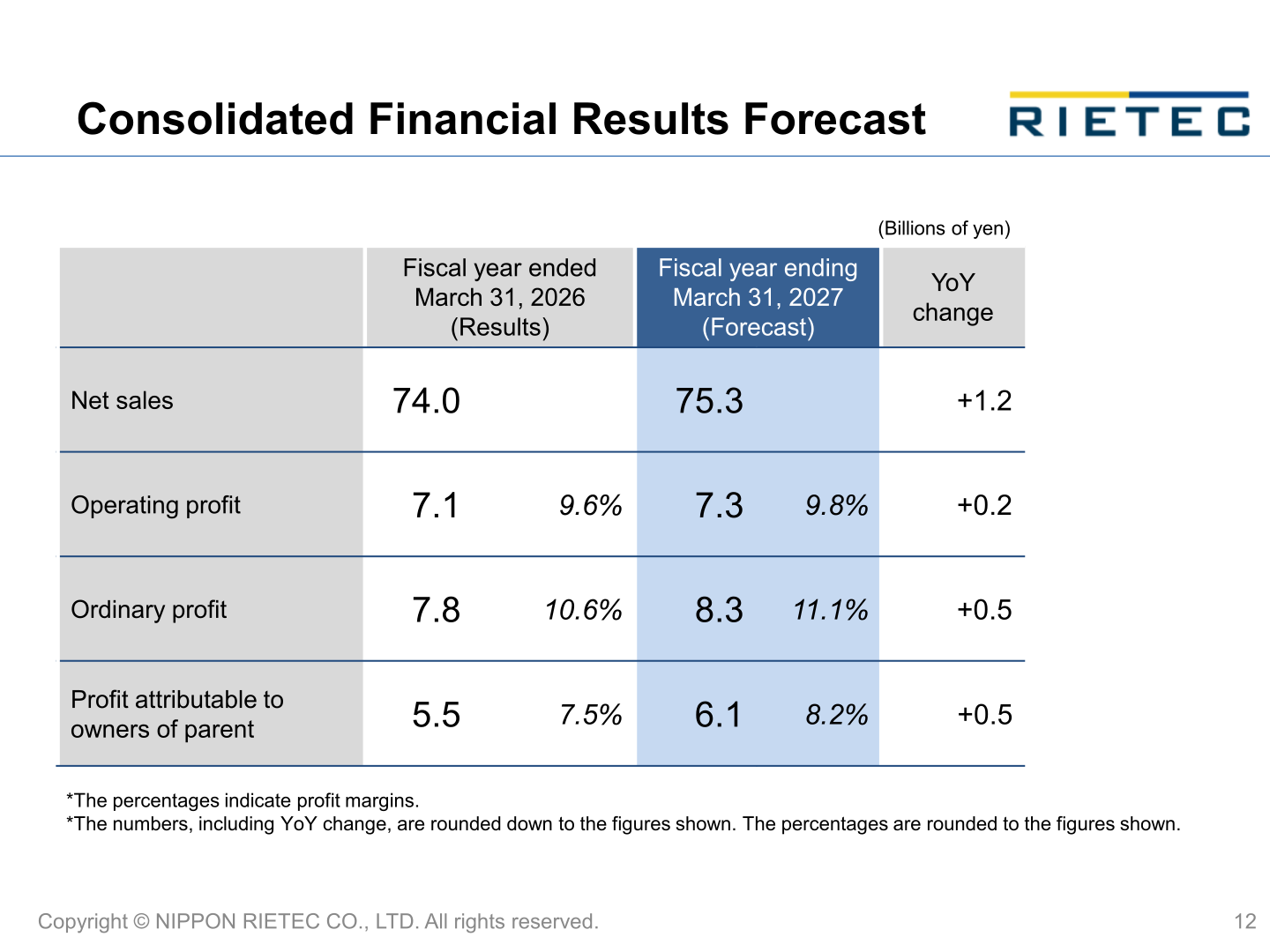 Consolidated financial results forecast for the fiscal year ending March 31, 2027