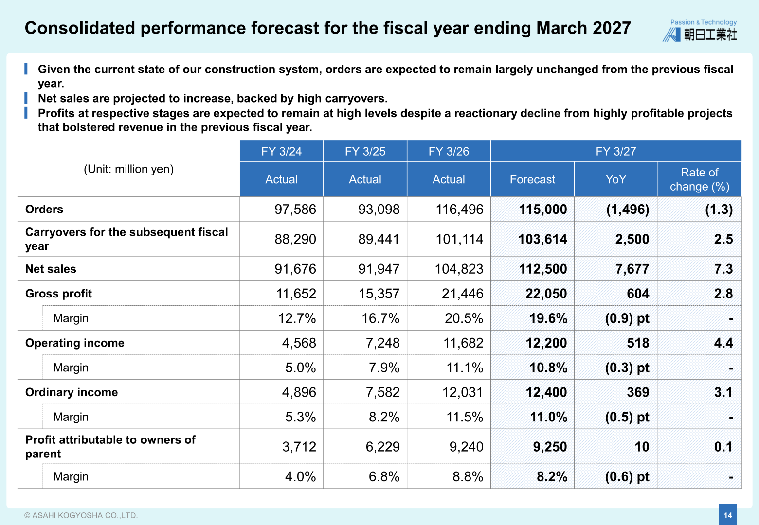 Consolidated performance forecast for the fiscal year ending March 2027