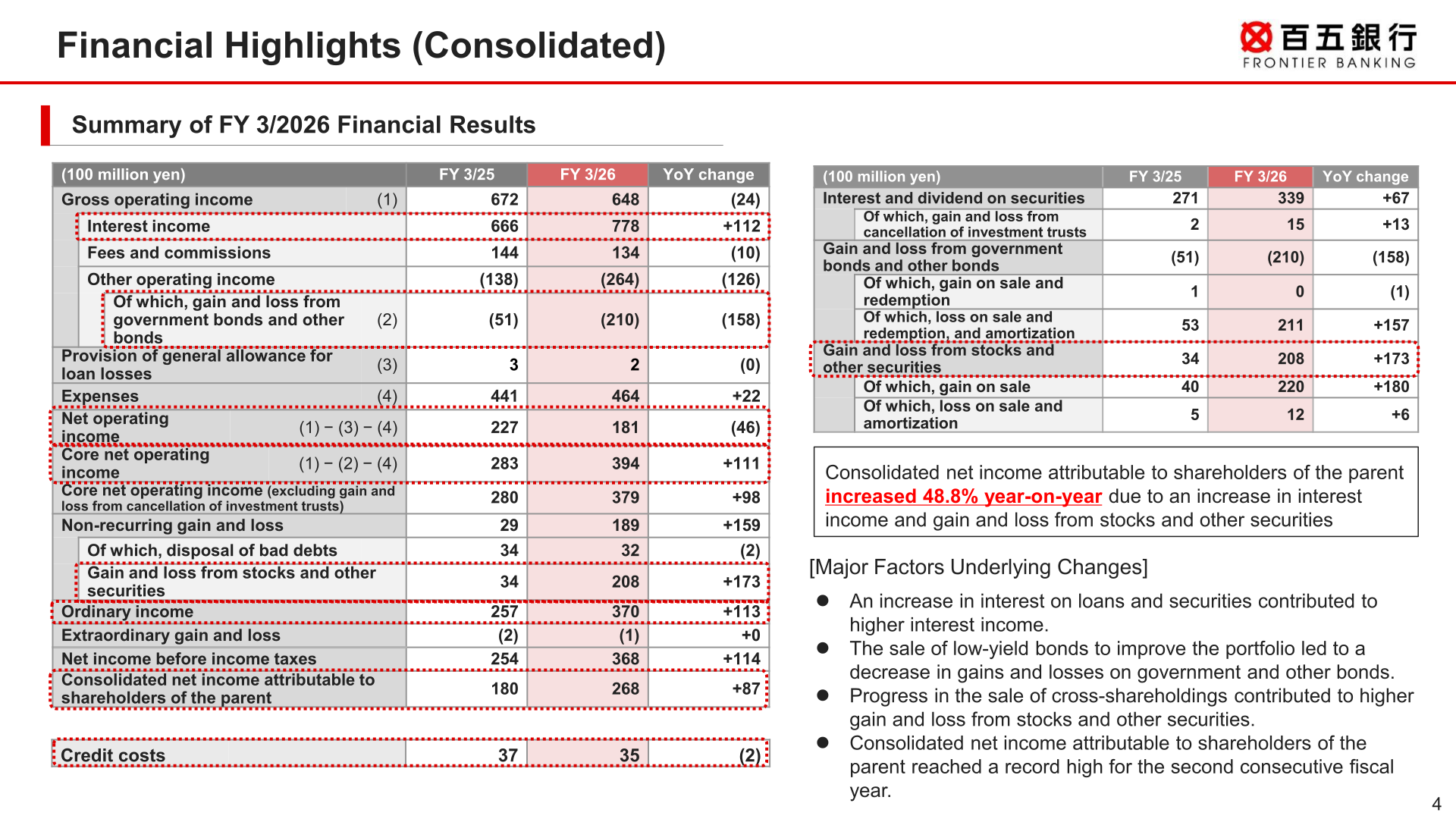 Financial highlights table comparing FY 3/25 and FY 3/26 consolidated results